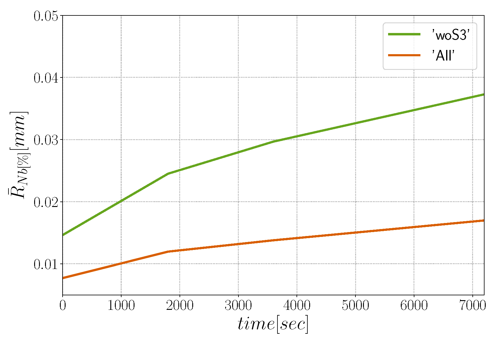Materials 15 02434 g006