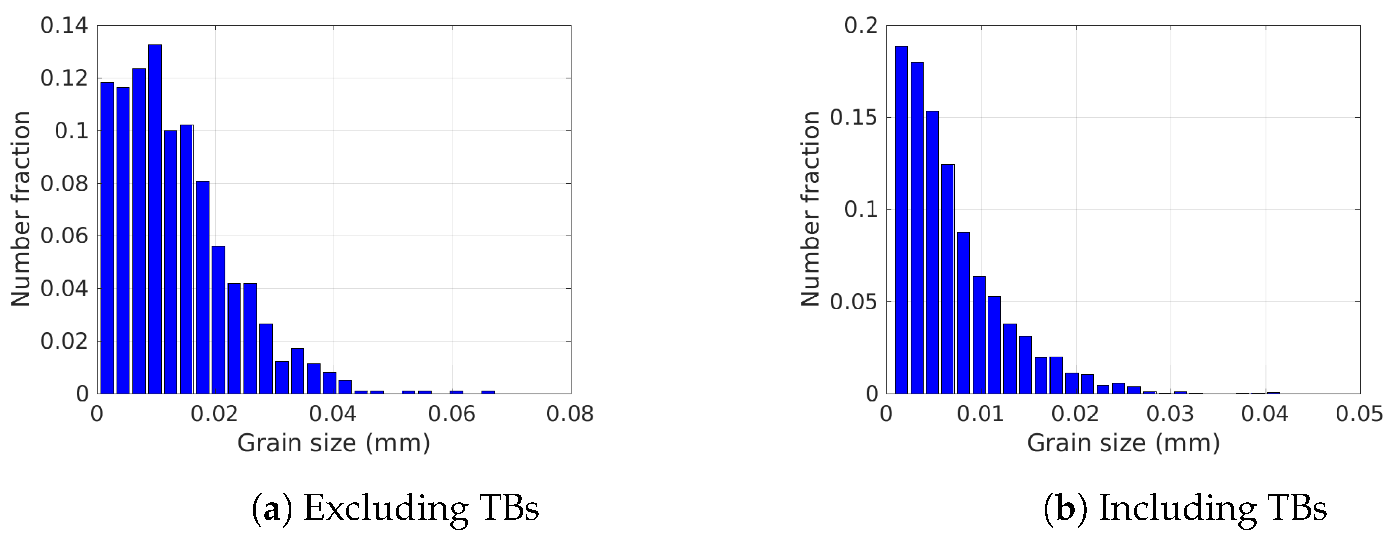 Materials 15 02434 g007