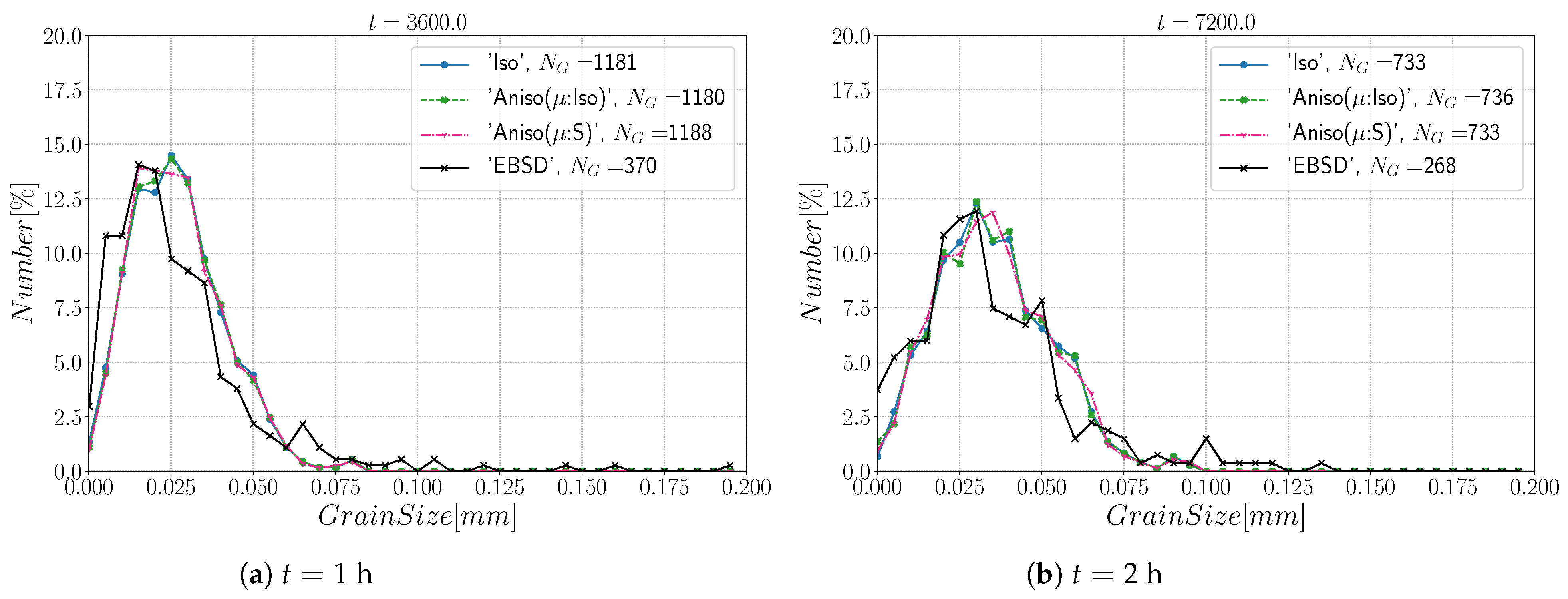 Materials 15 02434 g010