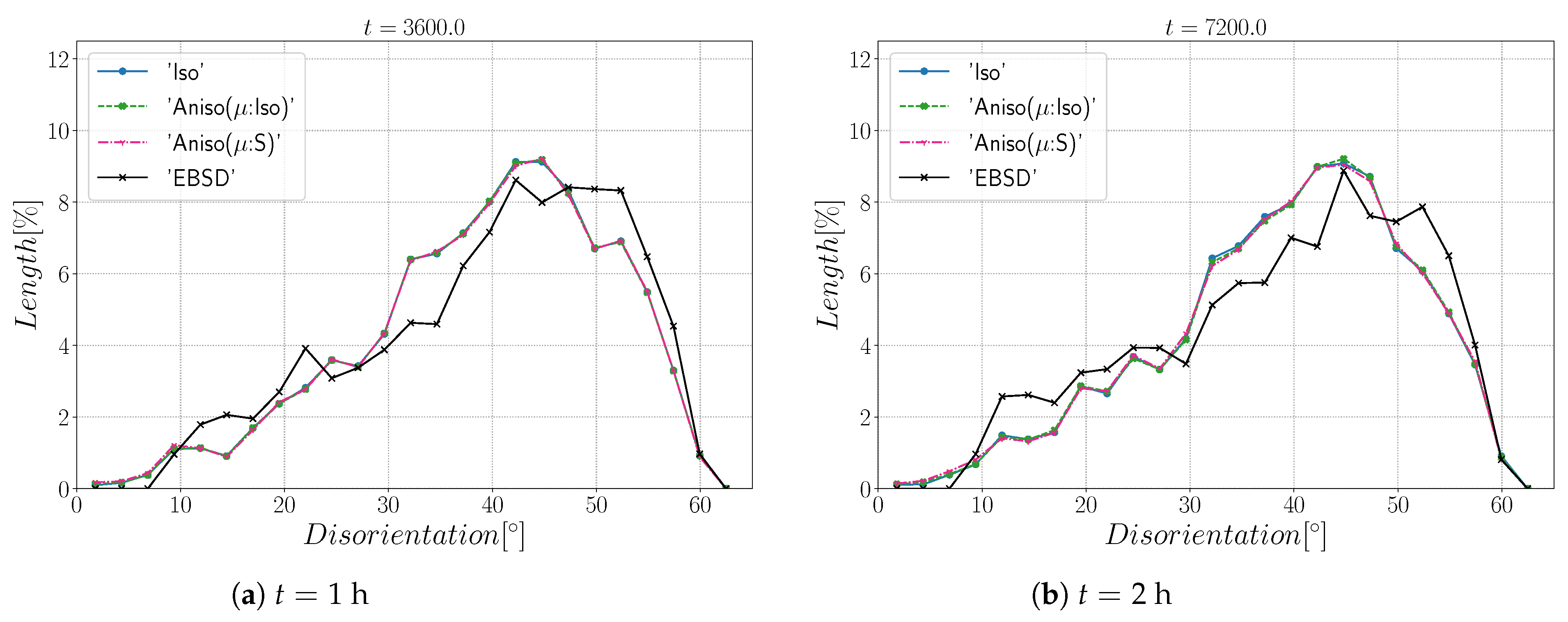 Materials 15 02434 g011