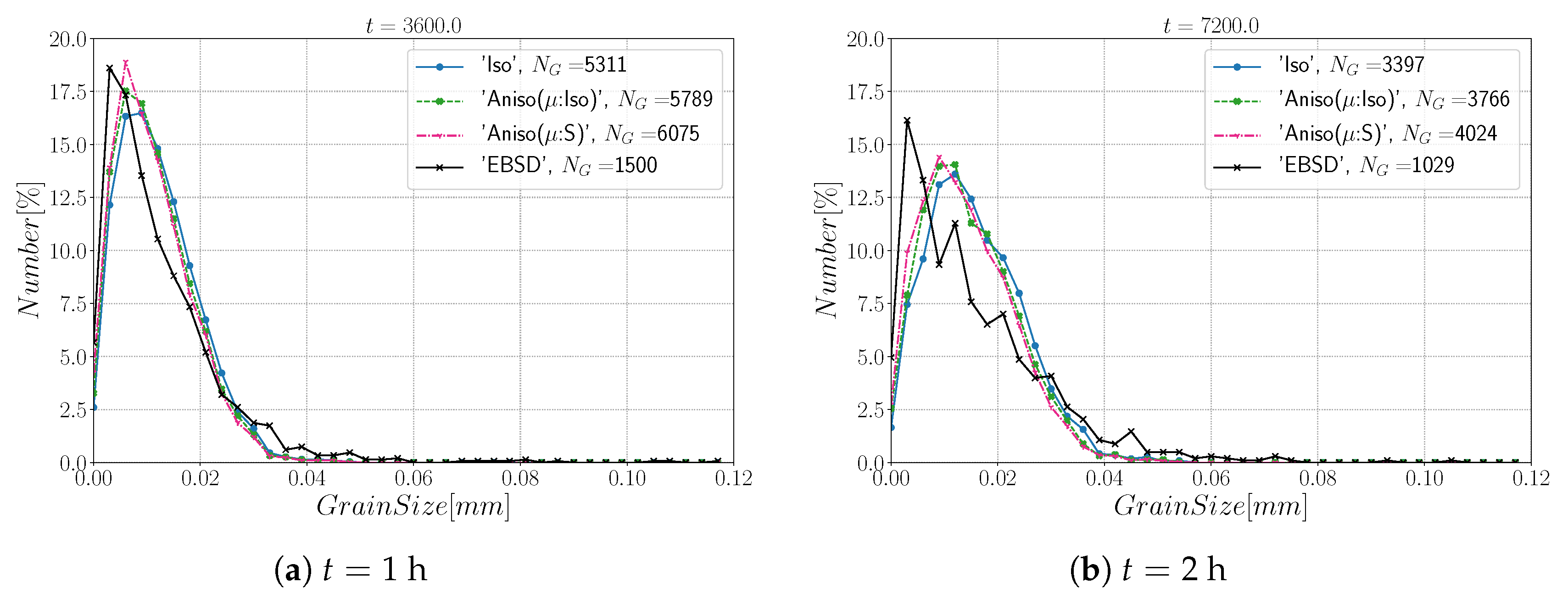 Materials 15 02434 g015