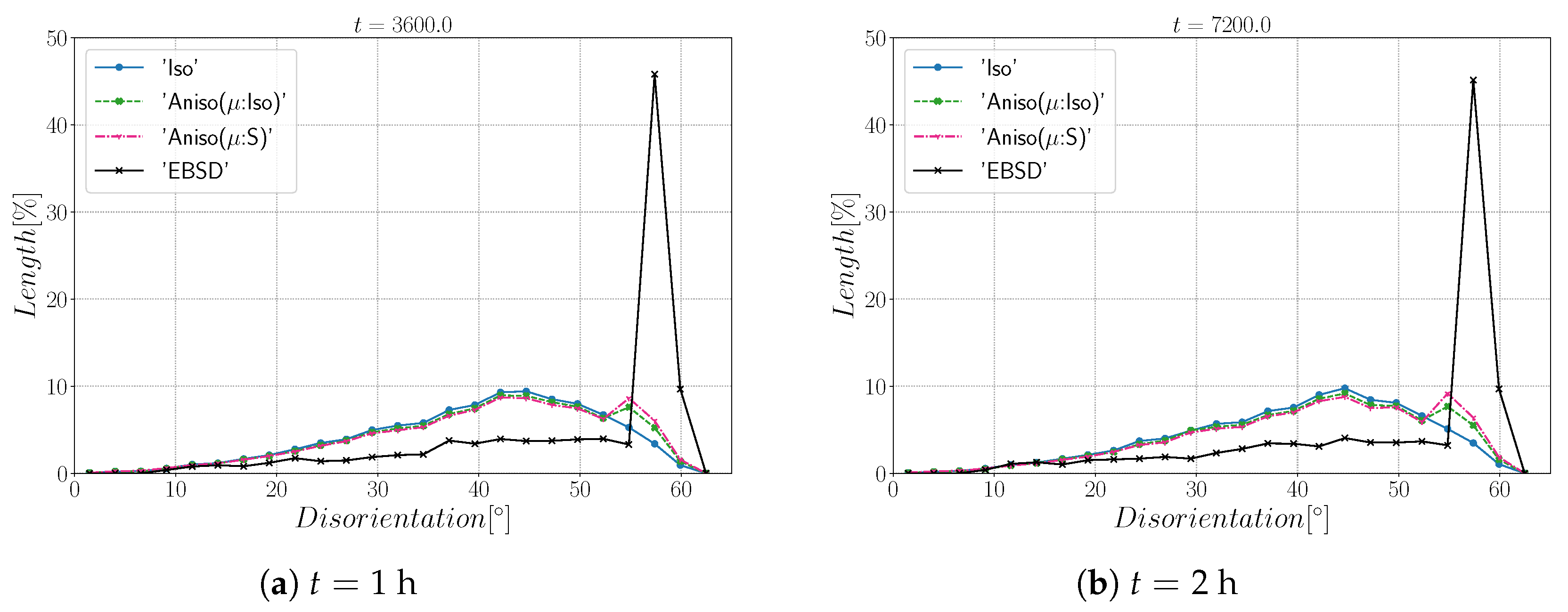 Materials 15 02434 g016