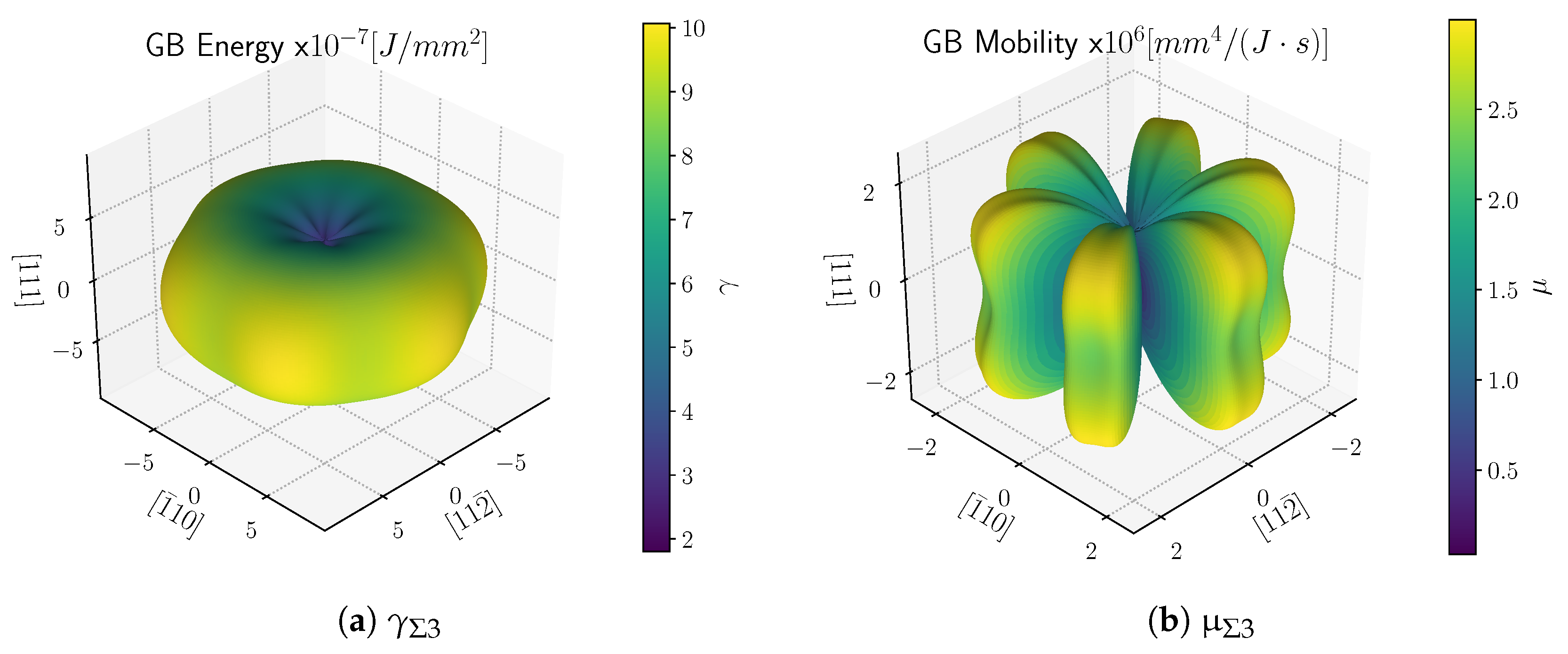 Materials 15 02434 g031
