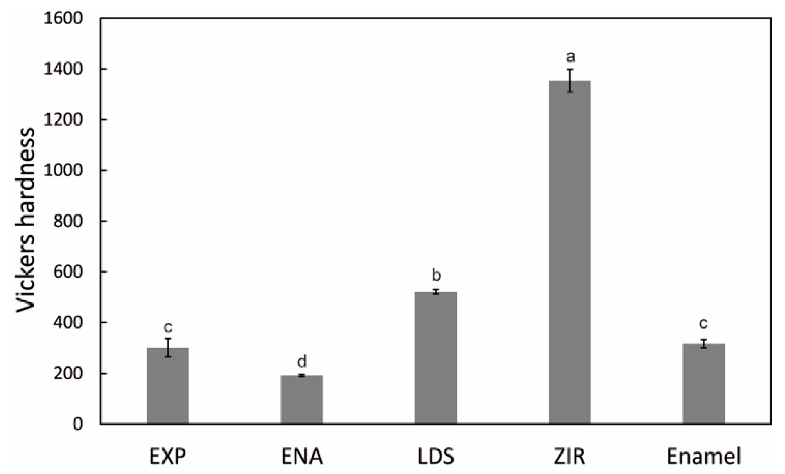 Materials 15 02435 g005