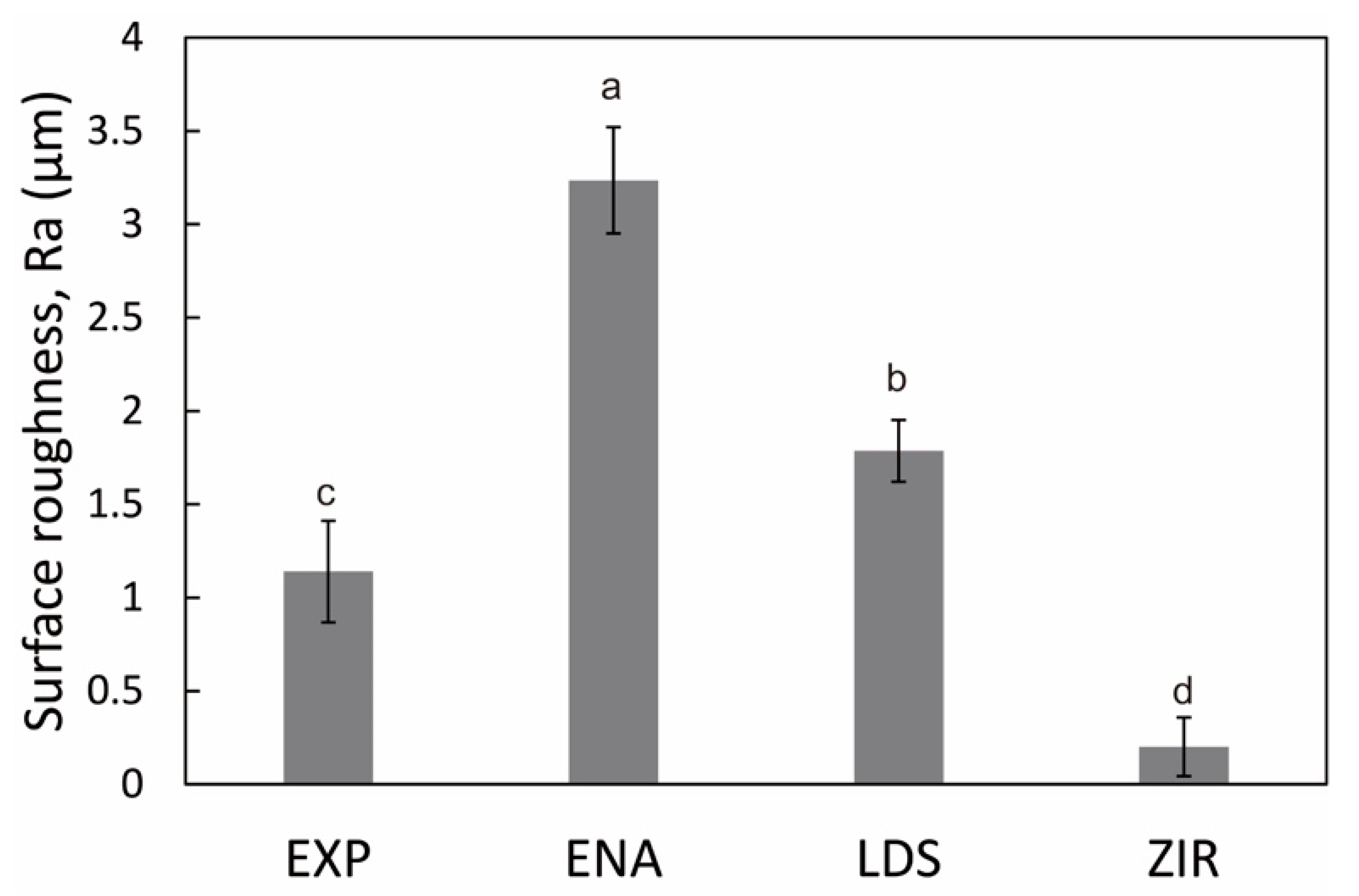 Materials 15 02435 g009