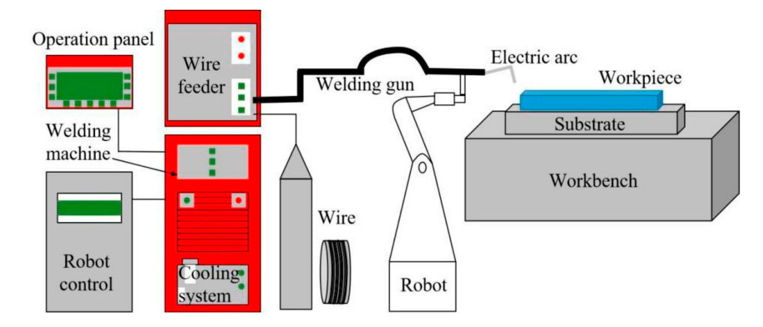 Materials 15 02440 g001 Materials 15 02440 g001