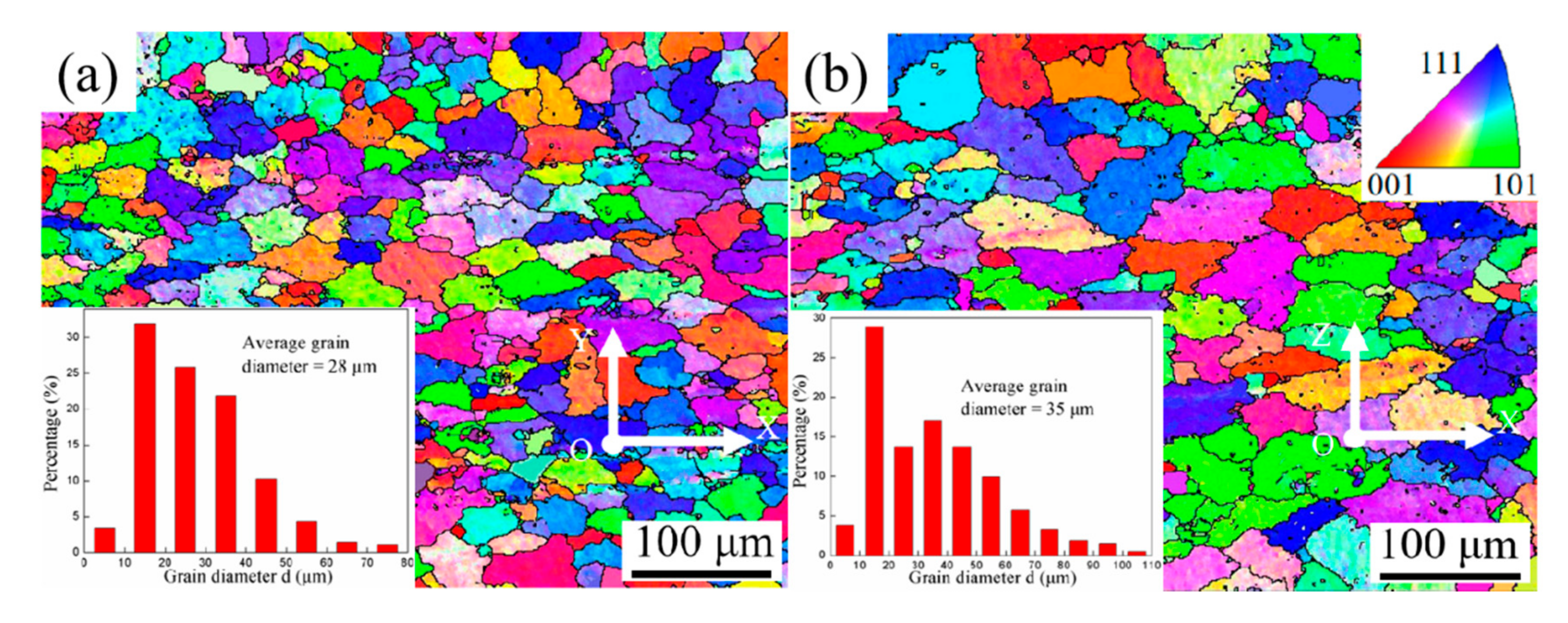 Materials 15 02440 g007a Materials 15 02440 g007a