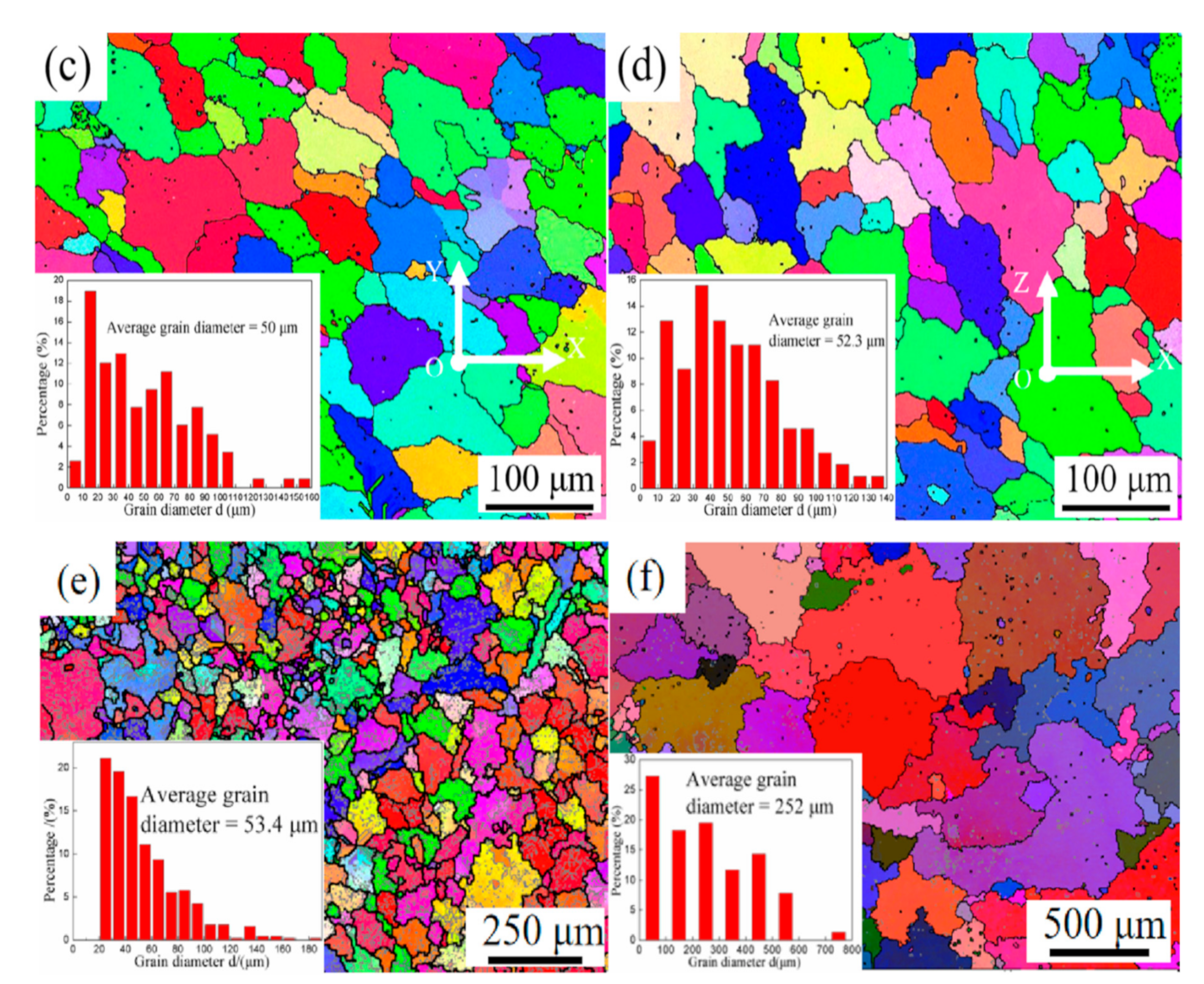 Materials 15 02440 g007b Materials 15 02440 g007b