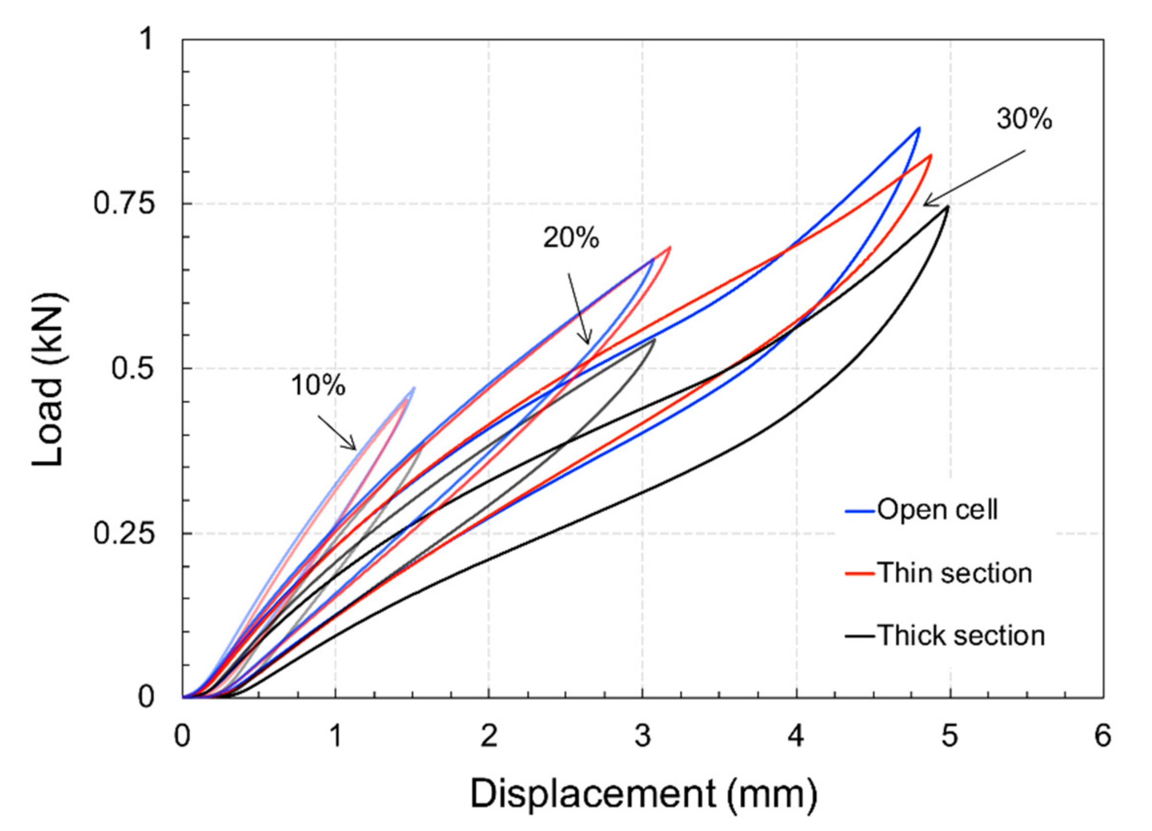 Materials 15 02441 g010