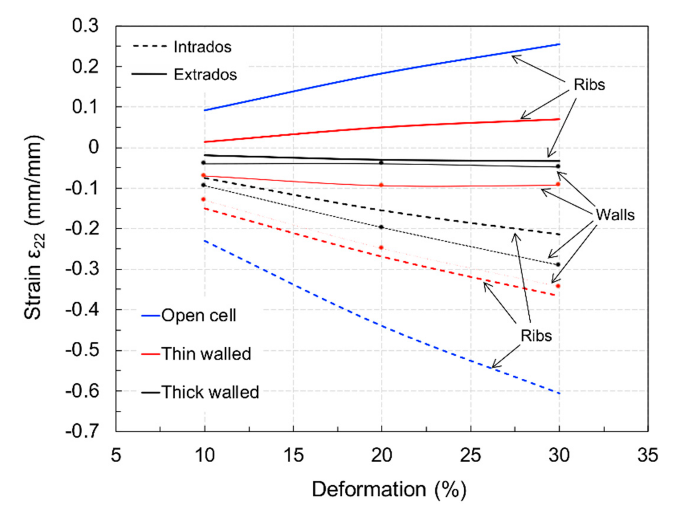 Materials 15 02441 g014