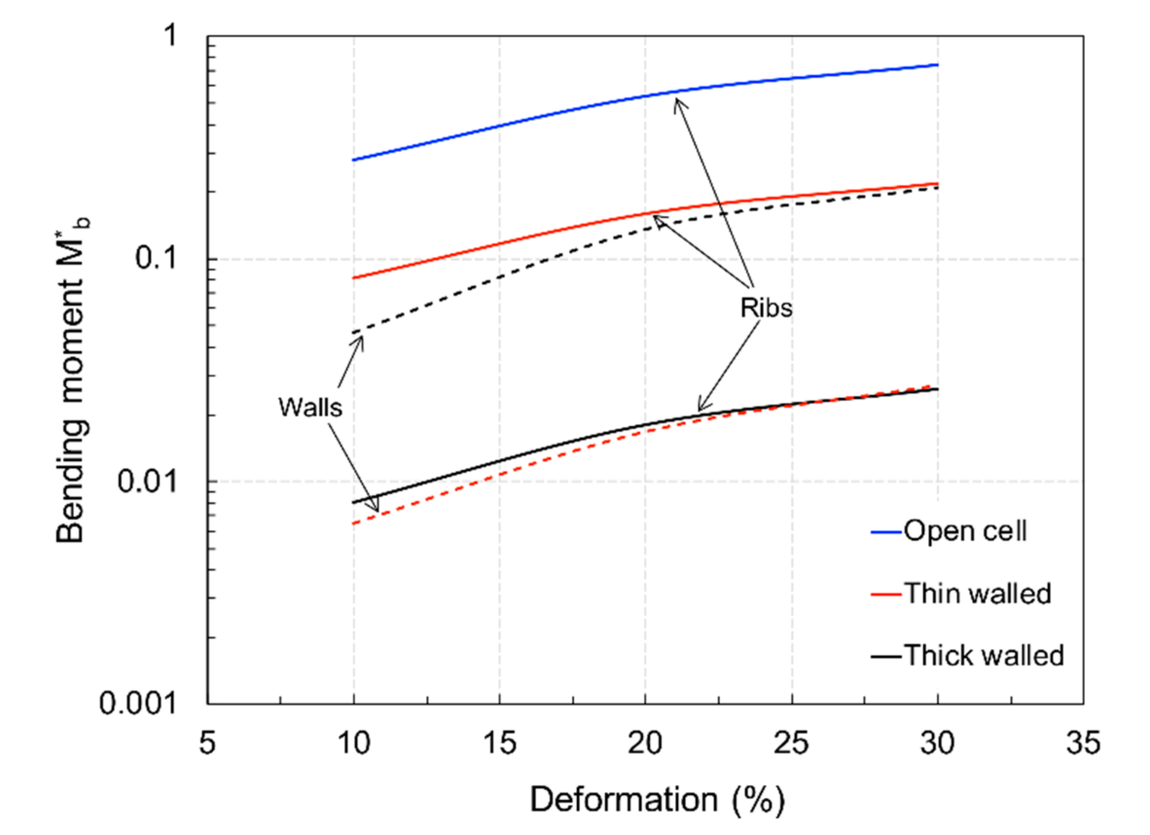Materials 15 02441 g015