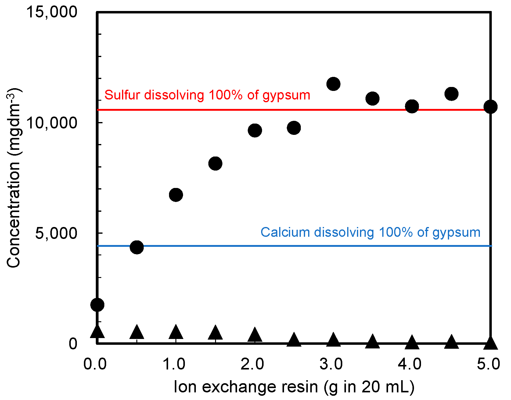 Materials 15 02446 g002
