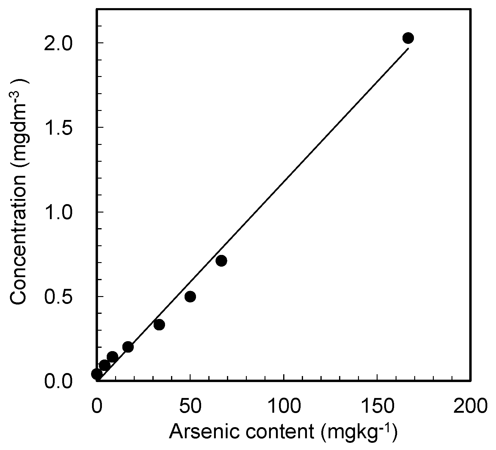 Materials 15 02446 g003