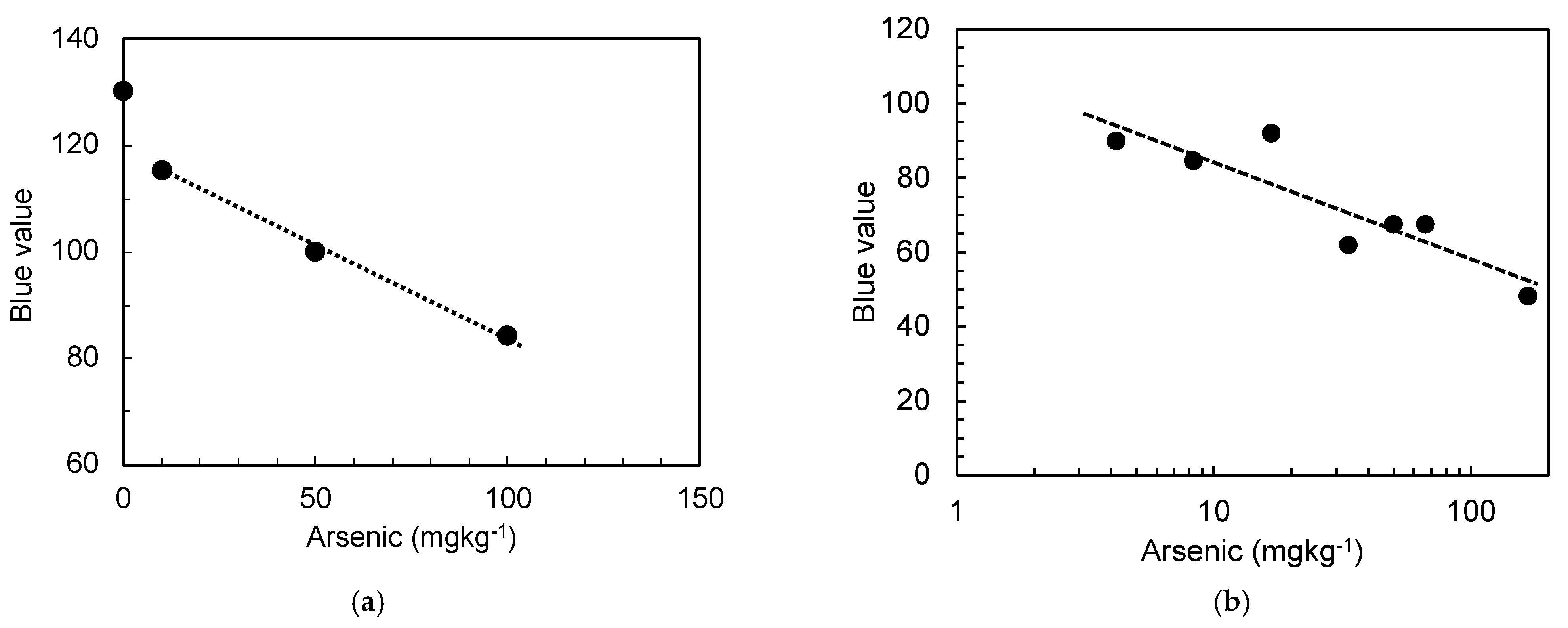 Materials 15 02446 g006