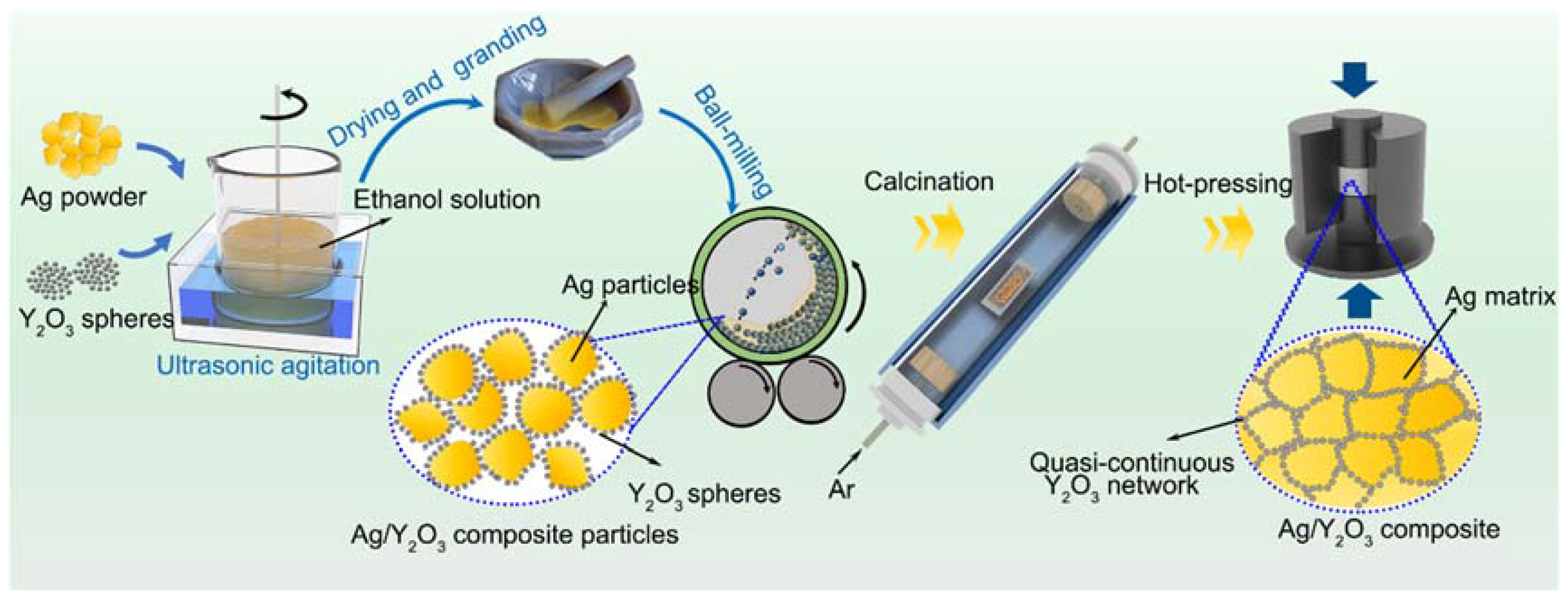 Materials 15 02450 g001