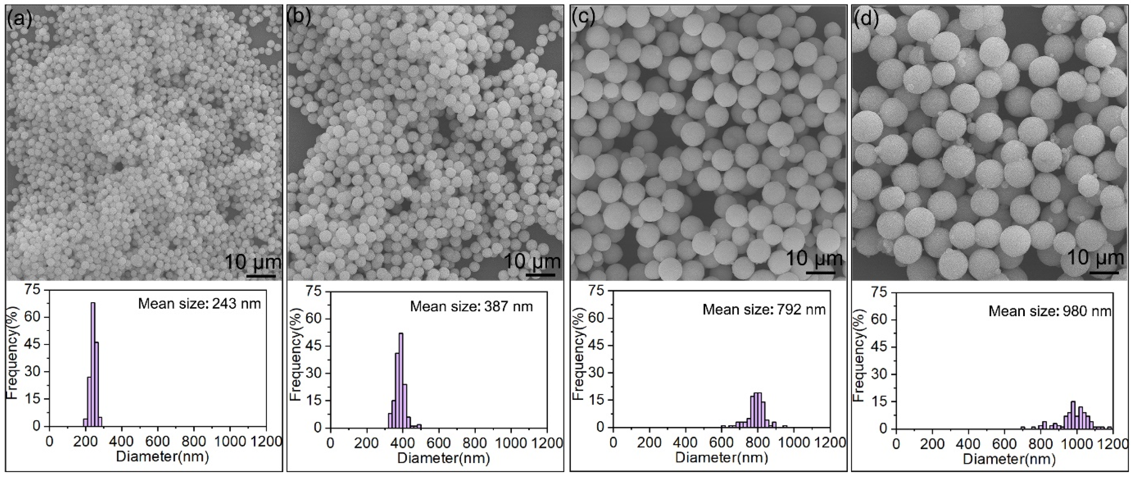 Materials 15 02450 g003