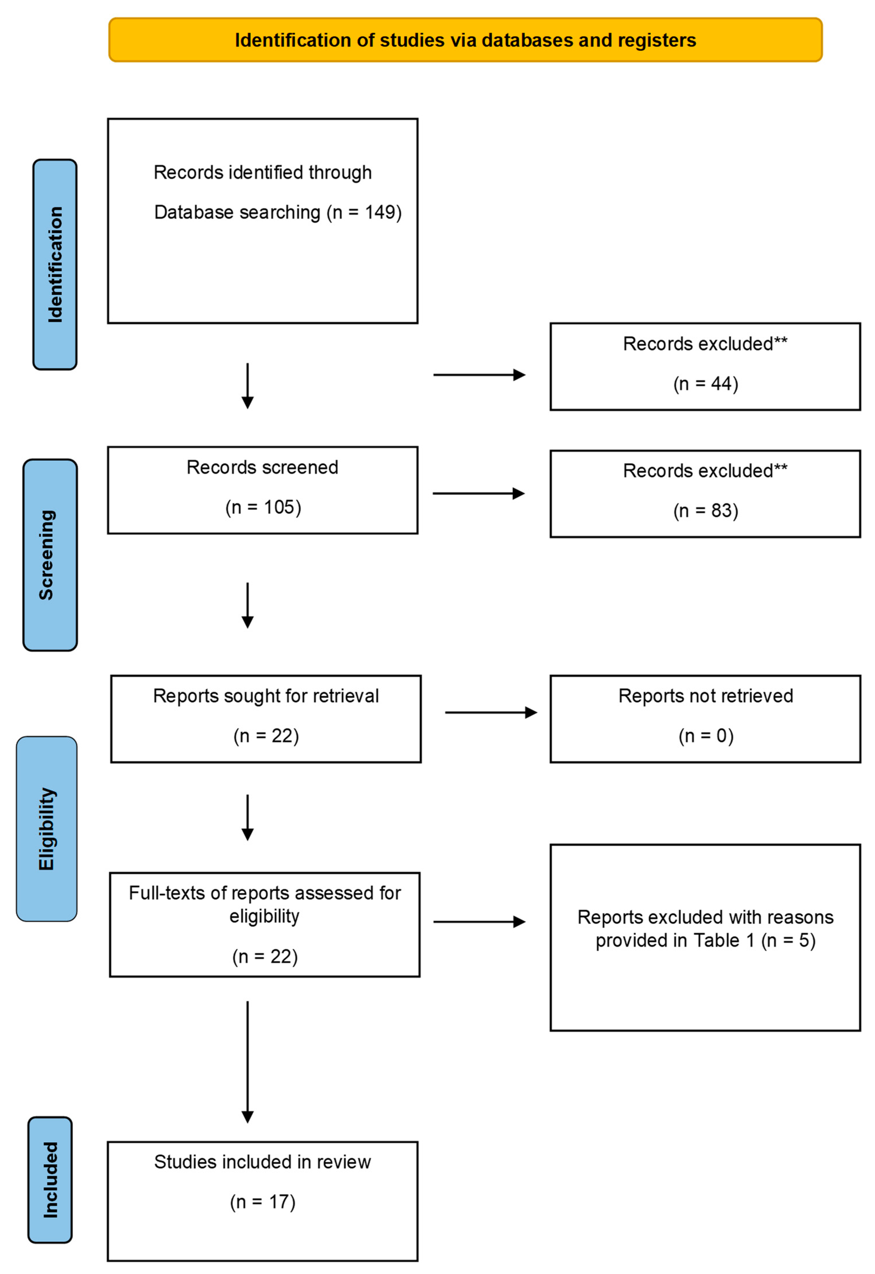 Materials 15 02452 g001 Materials 15 02452 g001