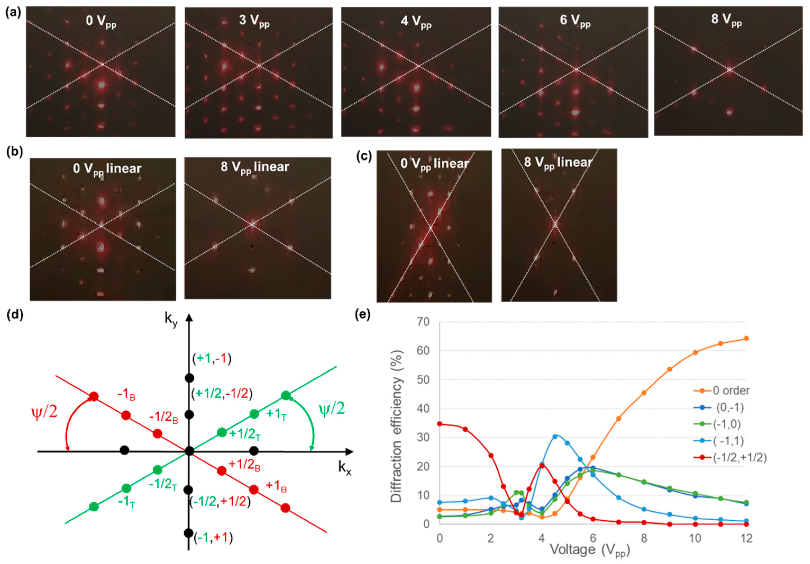 Materials 15 02453 g004 550