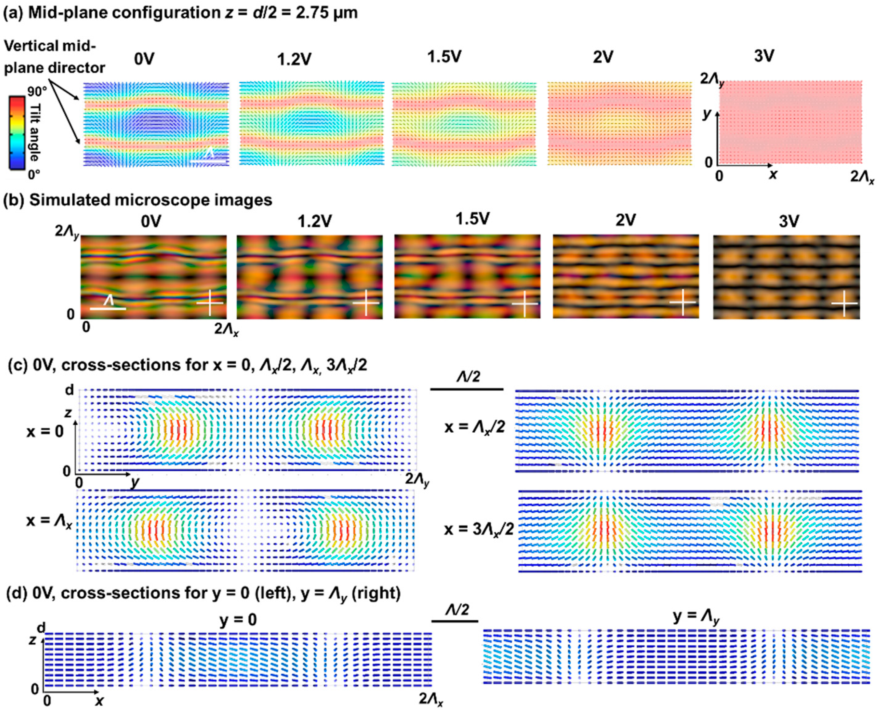 Materials 15 02453 g006 550