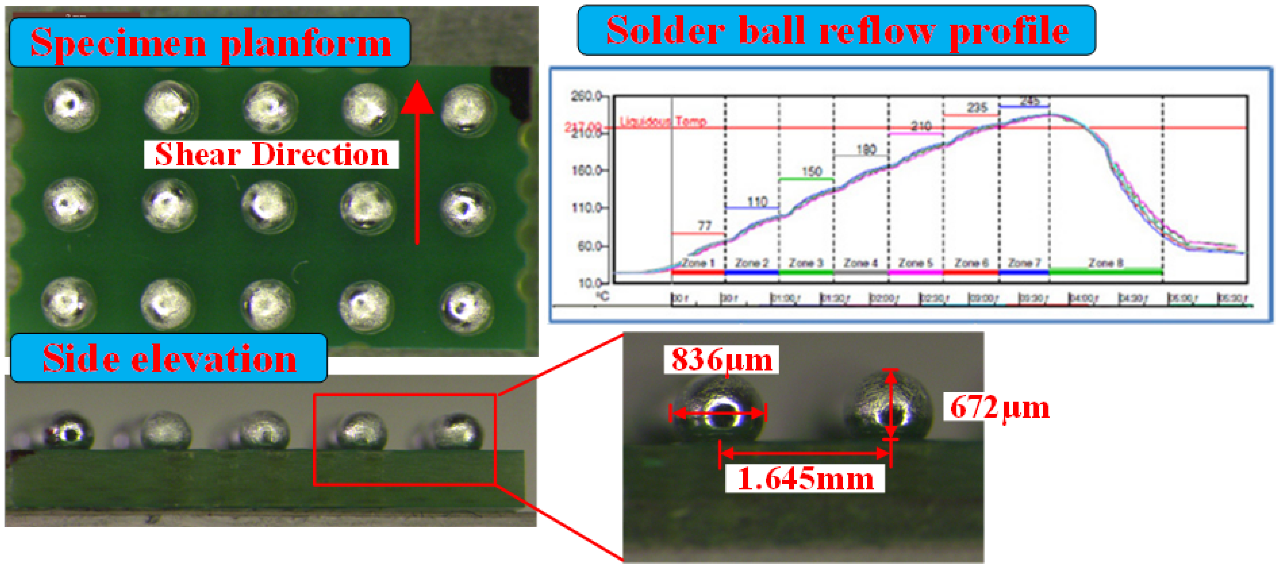 Materials Free FullText Experimental and Statistical Study of the