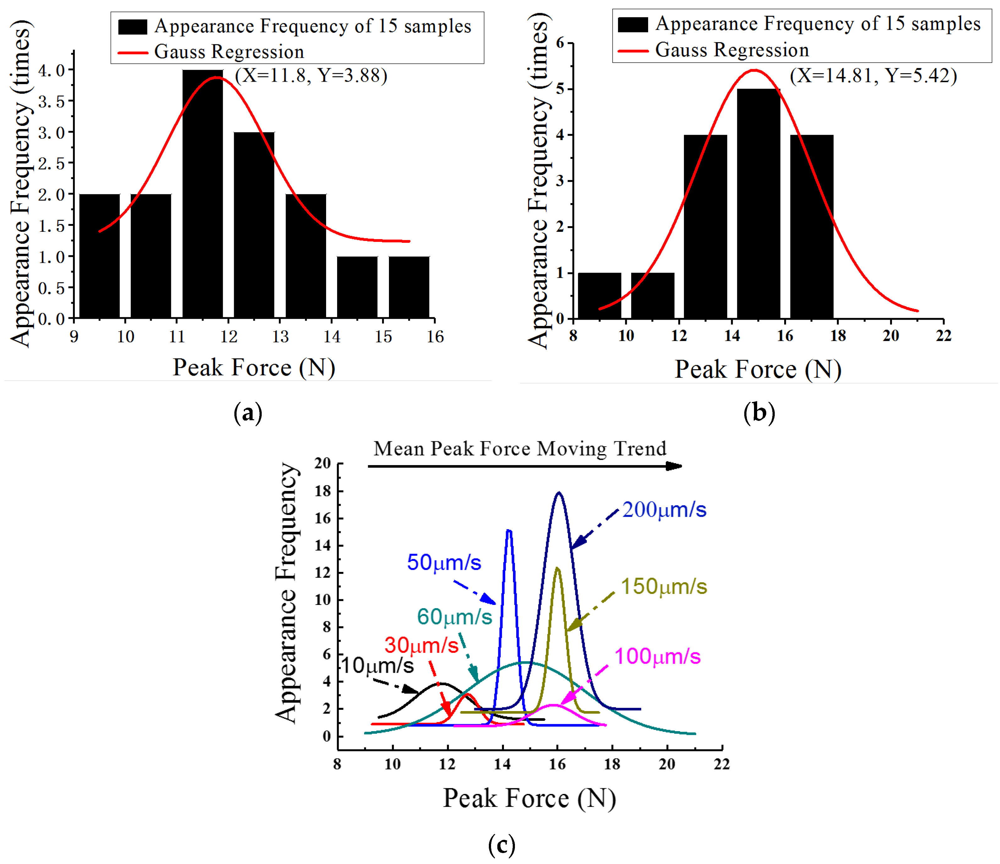 Materials 15 02455 g004 550