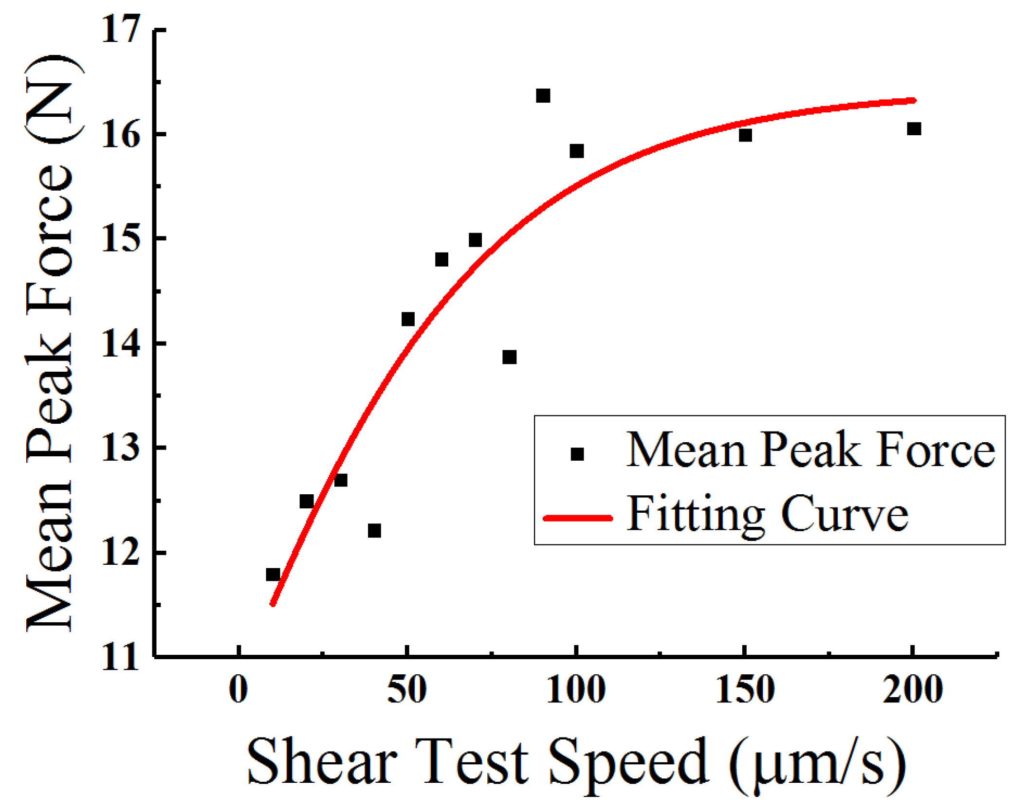 Materials 15 02455 g005 550