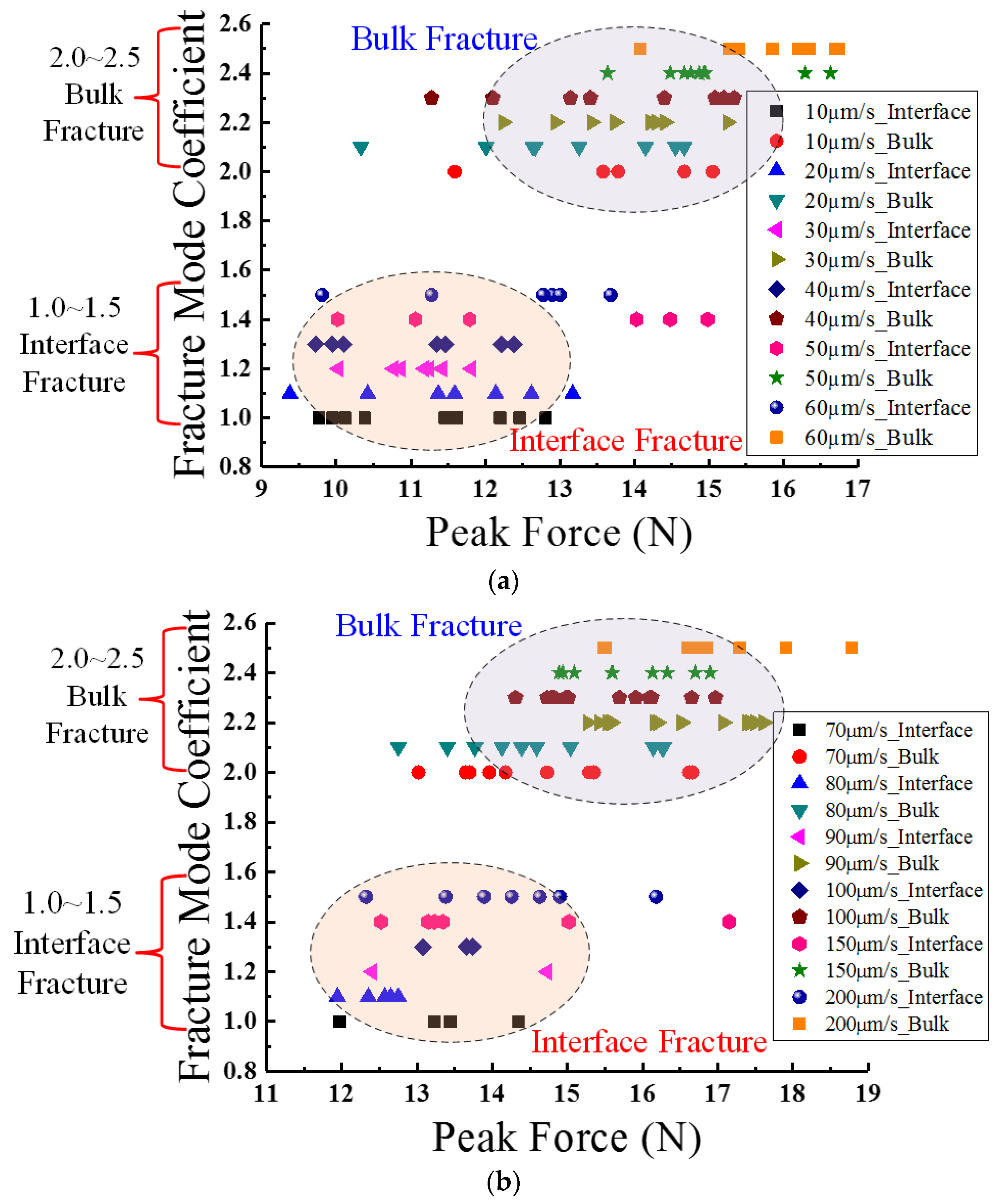 Materials 15 02455 g008 550