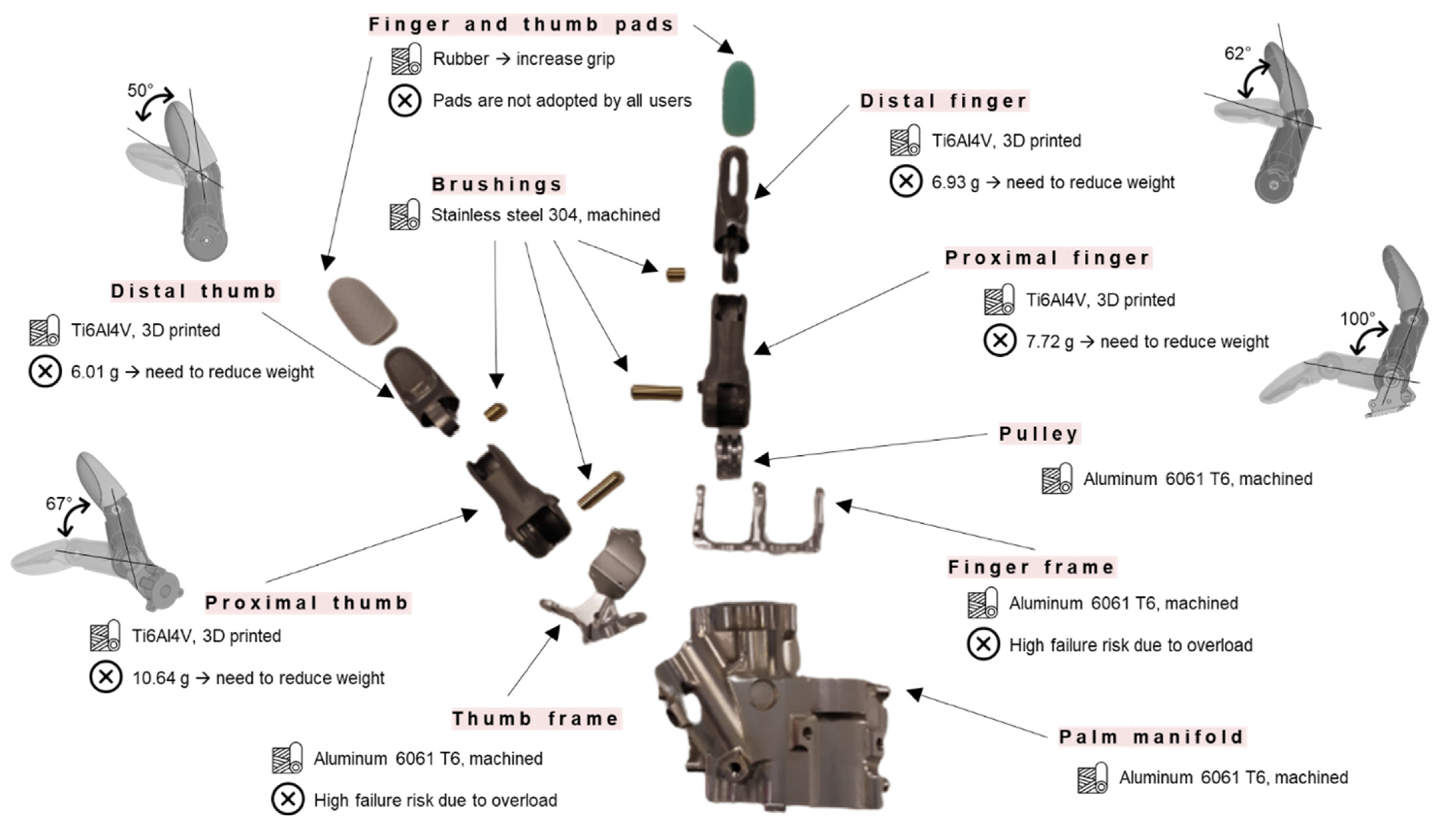 Materials 15 02456 g002