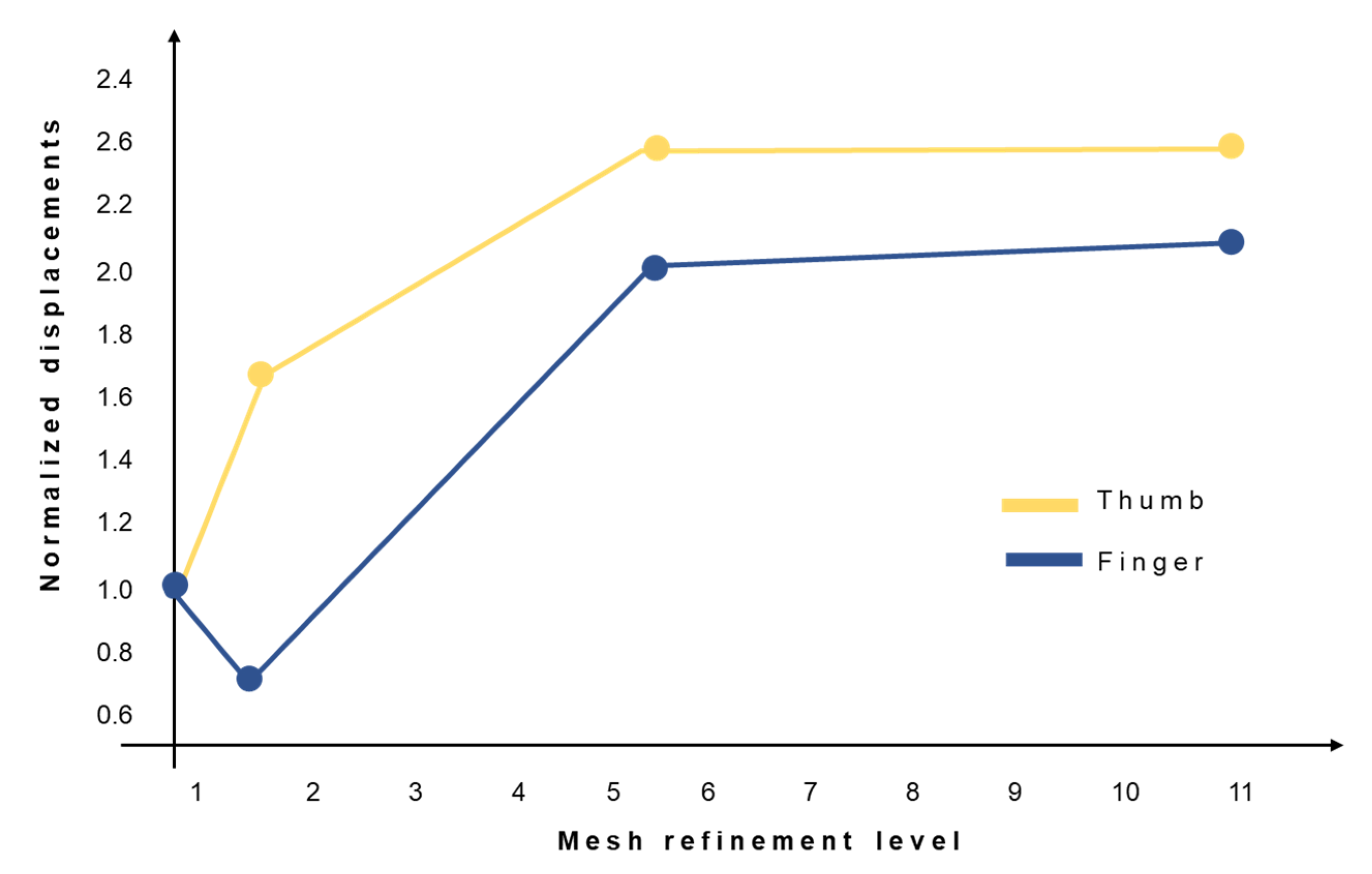 Materials 15 02456 g003