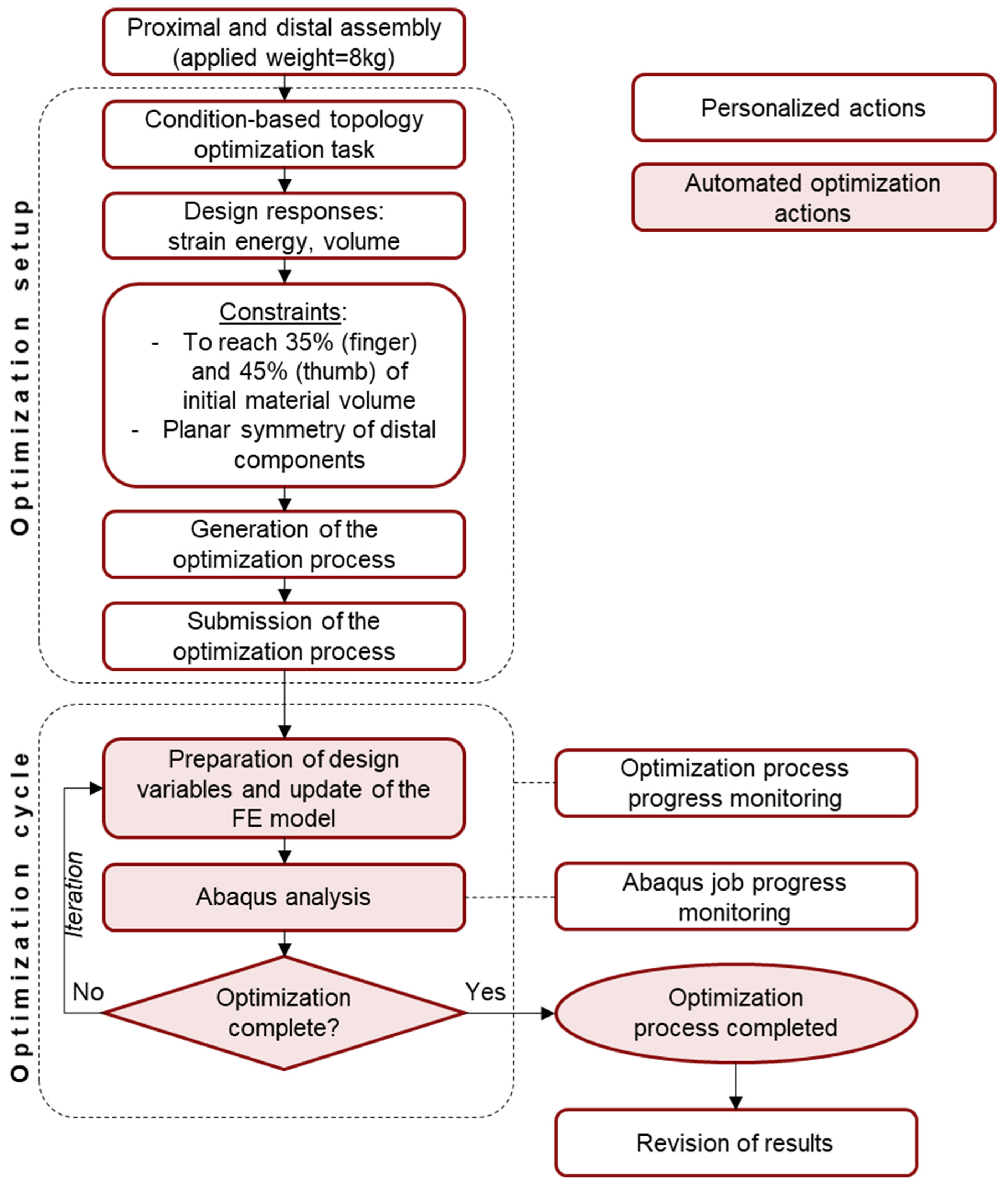 Materials 15 02456 g004