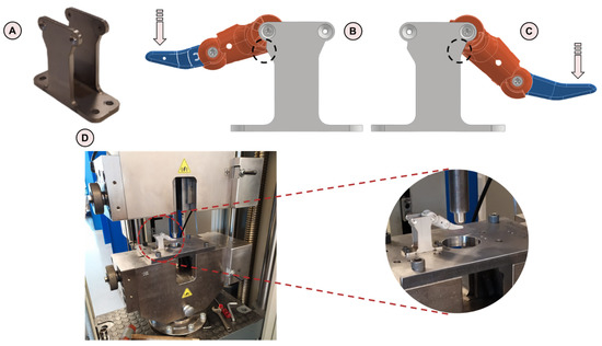 Mechanical Design Optimization of Prosthetic Hand’s Fingers: Novel ...