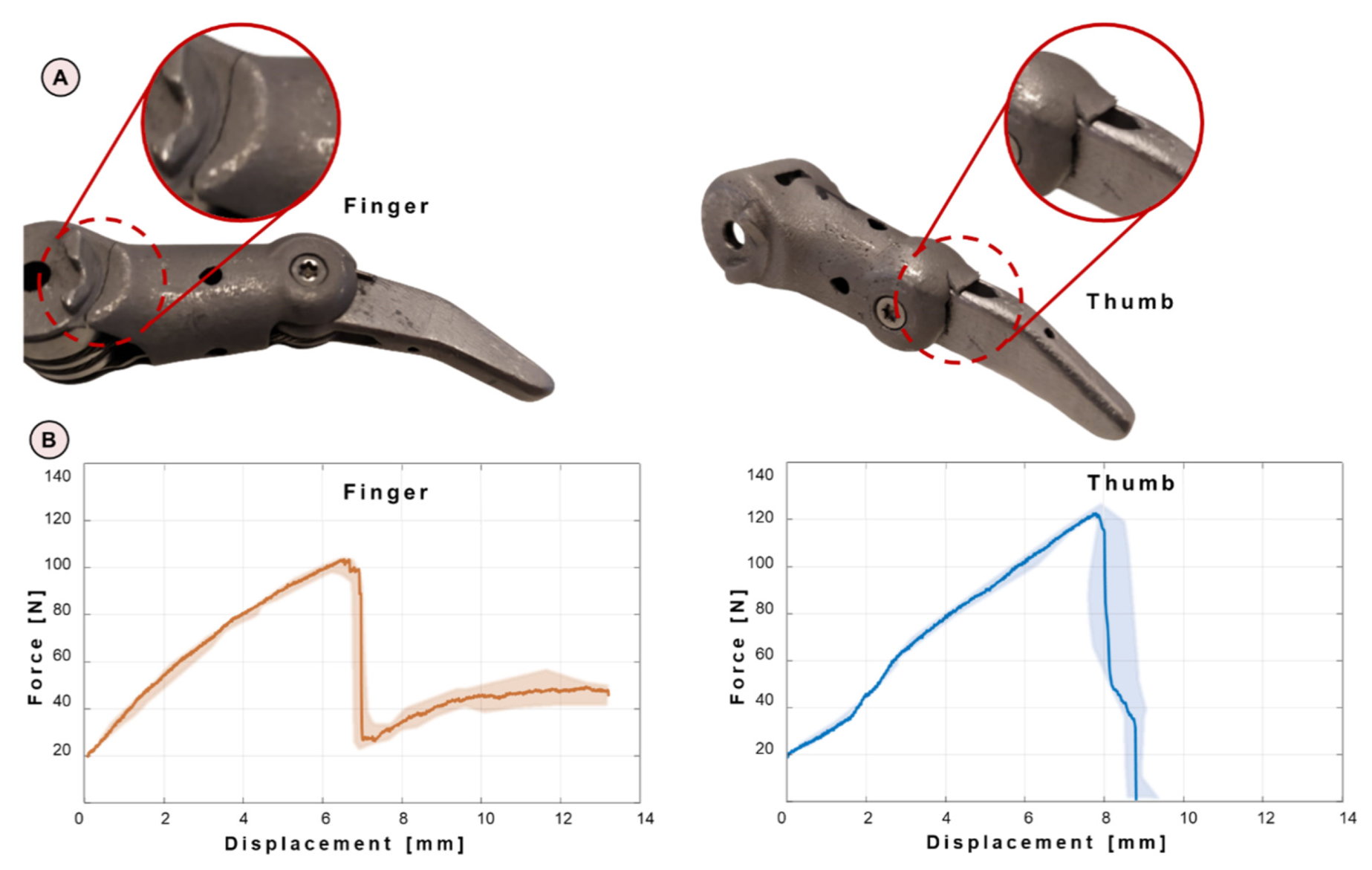 Materials 15 02456 g007