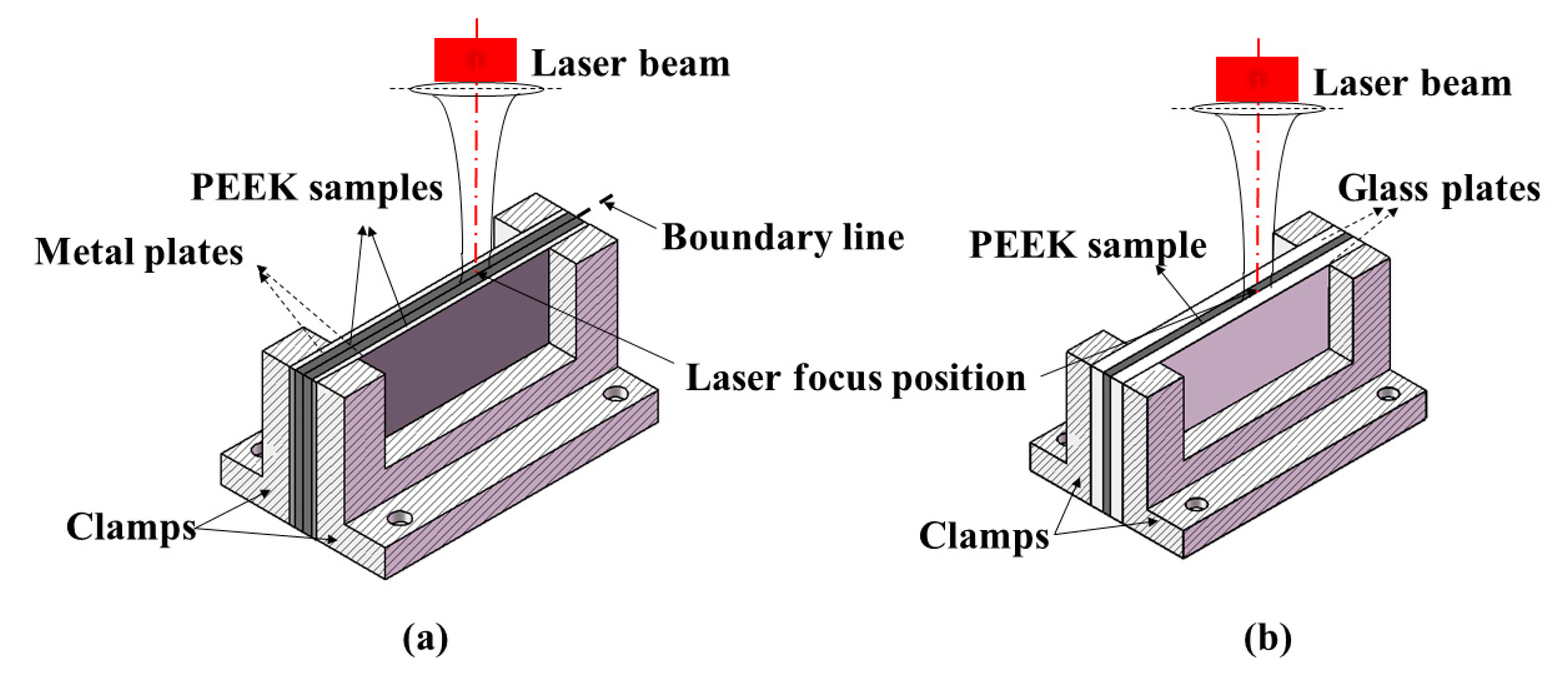 Materials 15 02457 g002