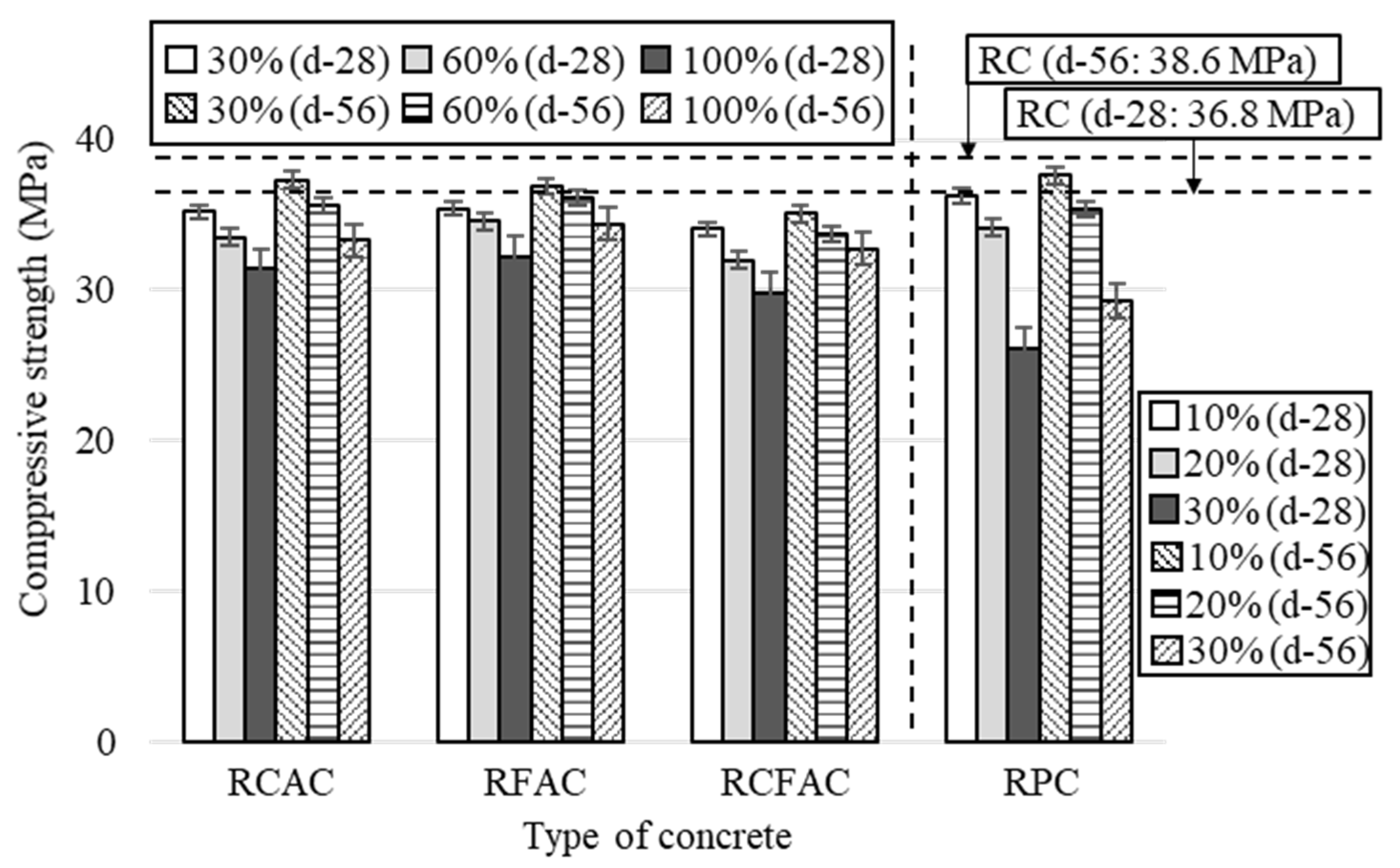 Materials 15 02458 g004