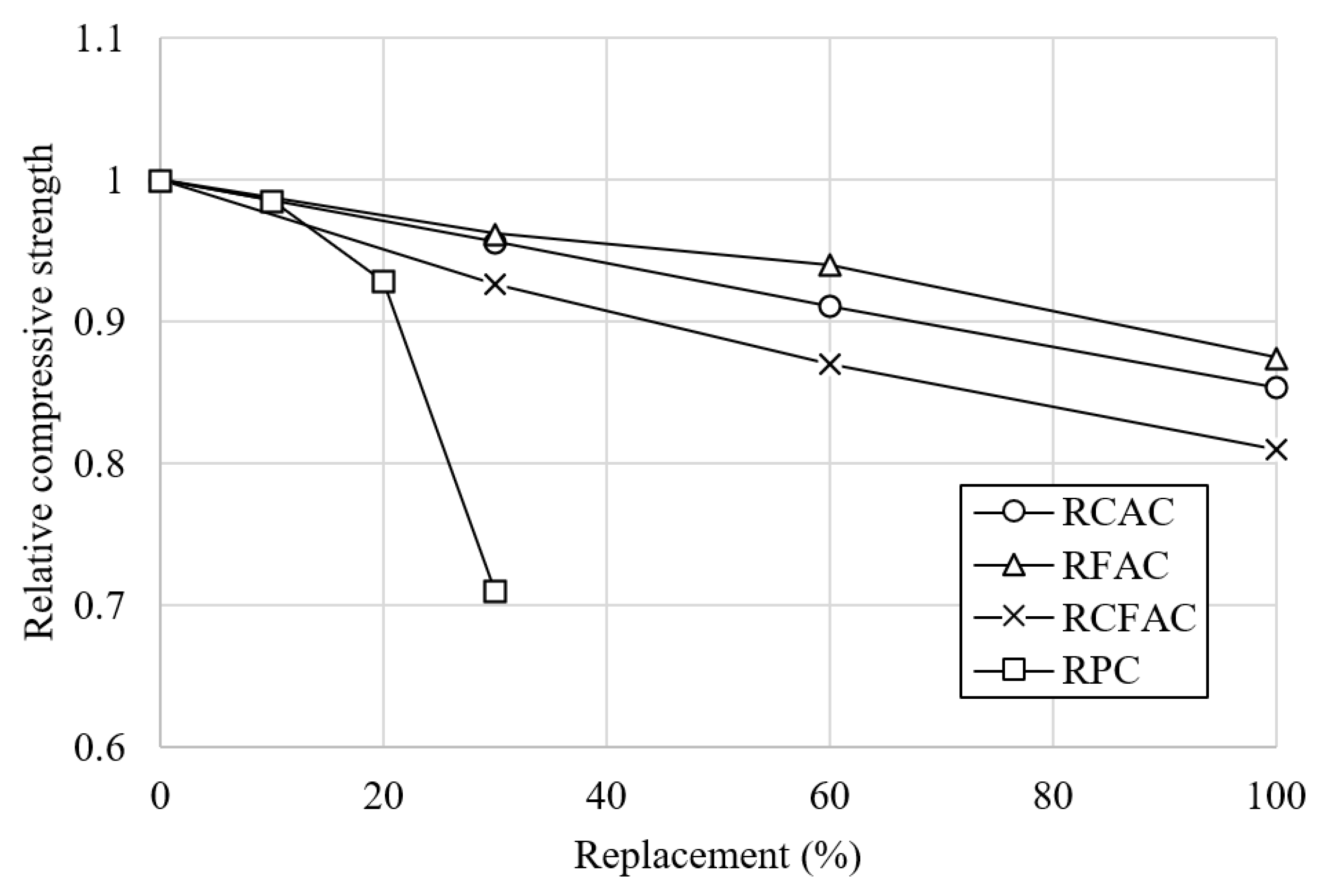 Materials 15 02458 g005