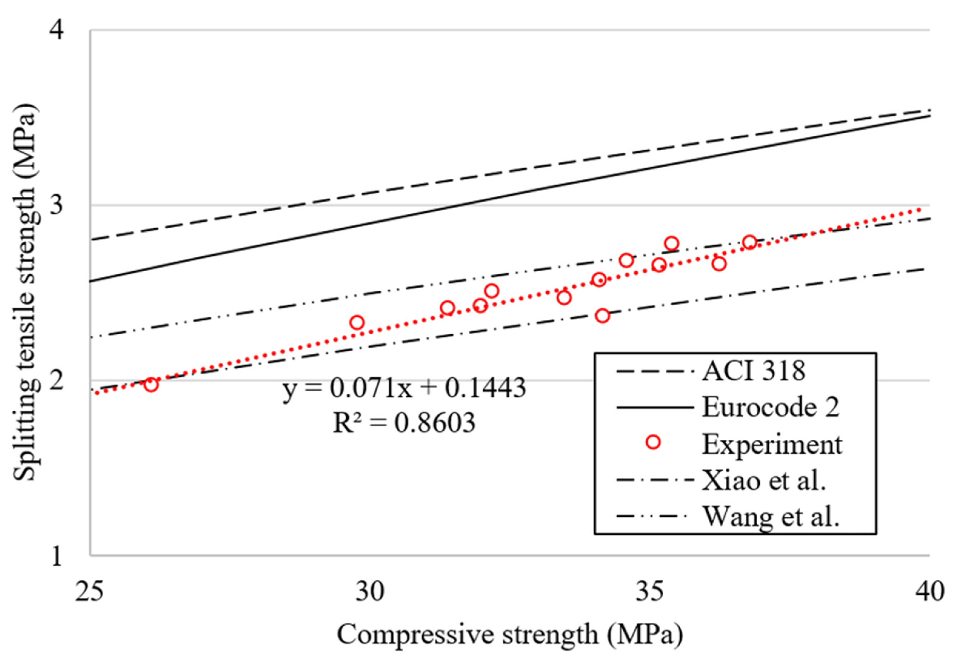 Materials 15 02458 g011