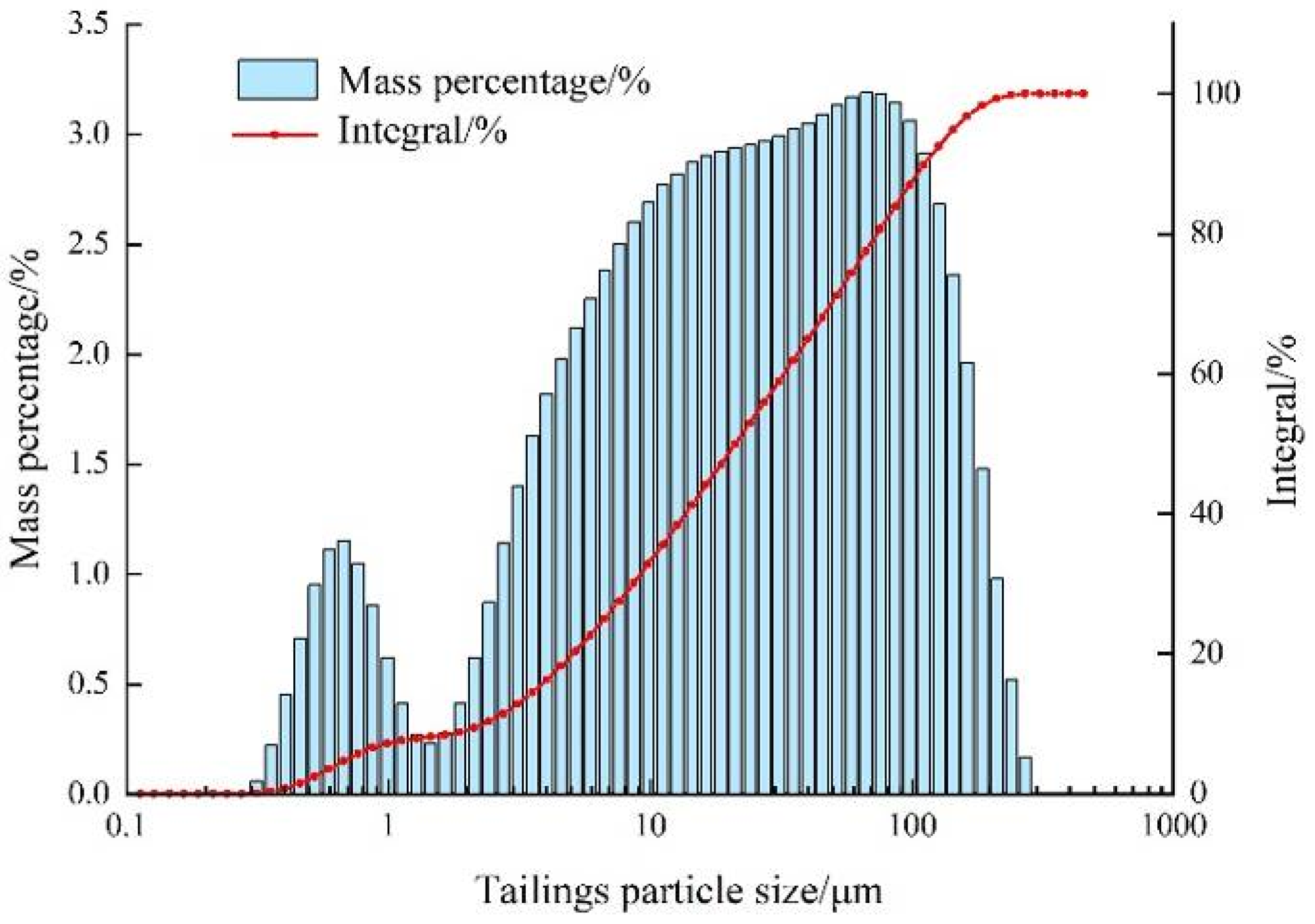 Materials 15 02460 g001 550