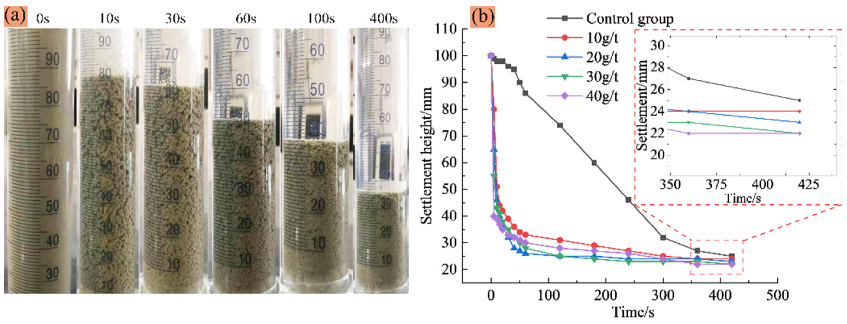 Materials 15 02460 g004 550