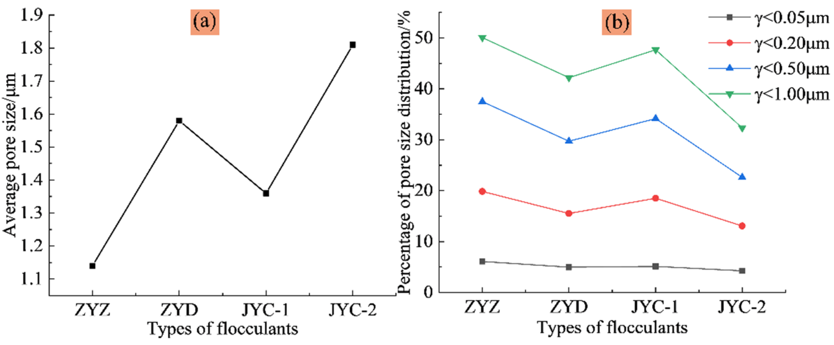 Materials 15 02460 g006 550