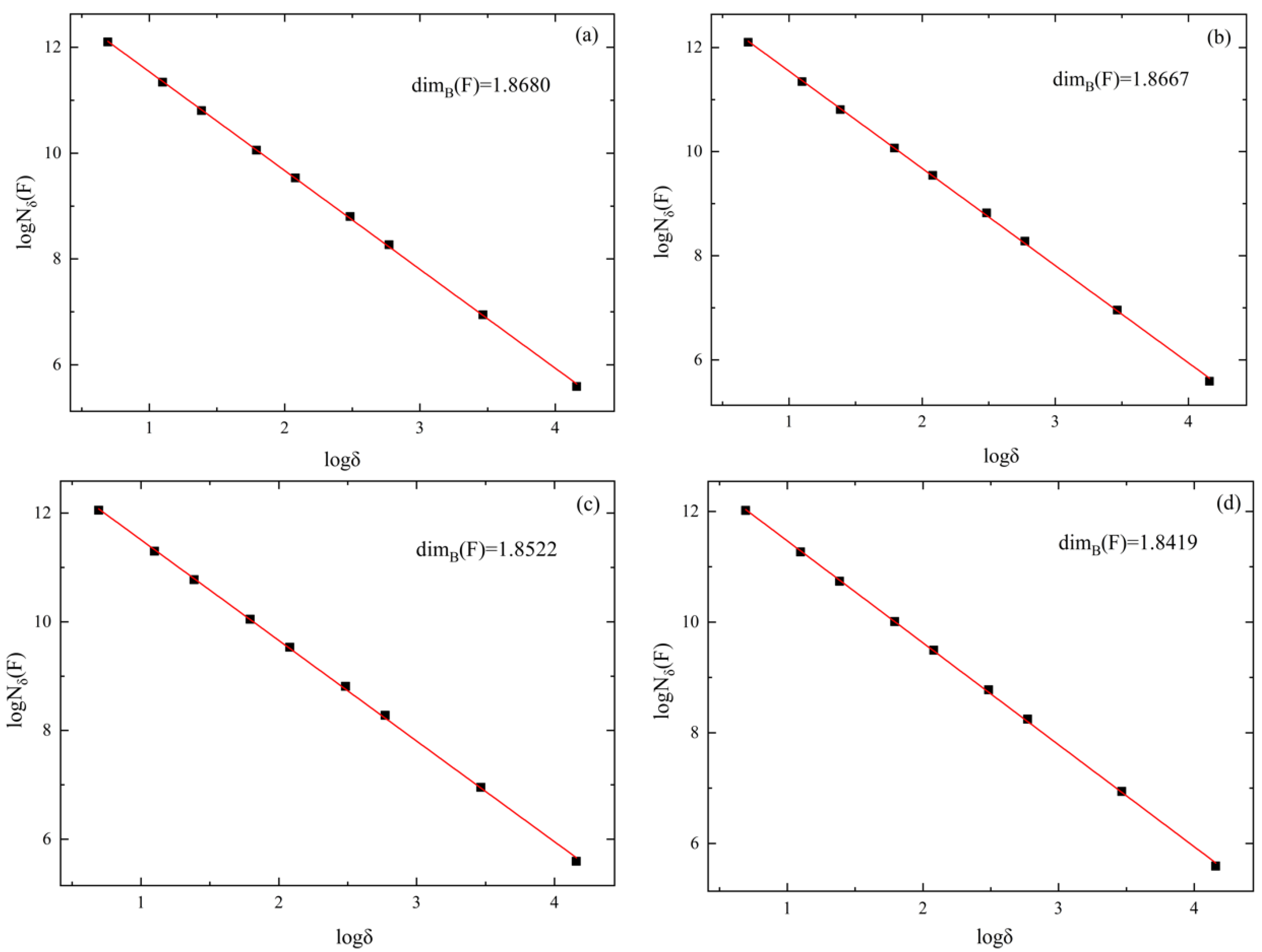 Materials 15 02460 g010 550