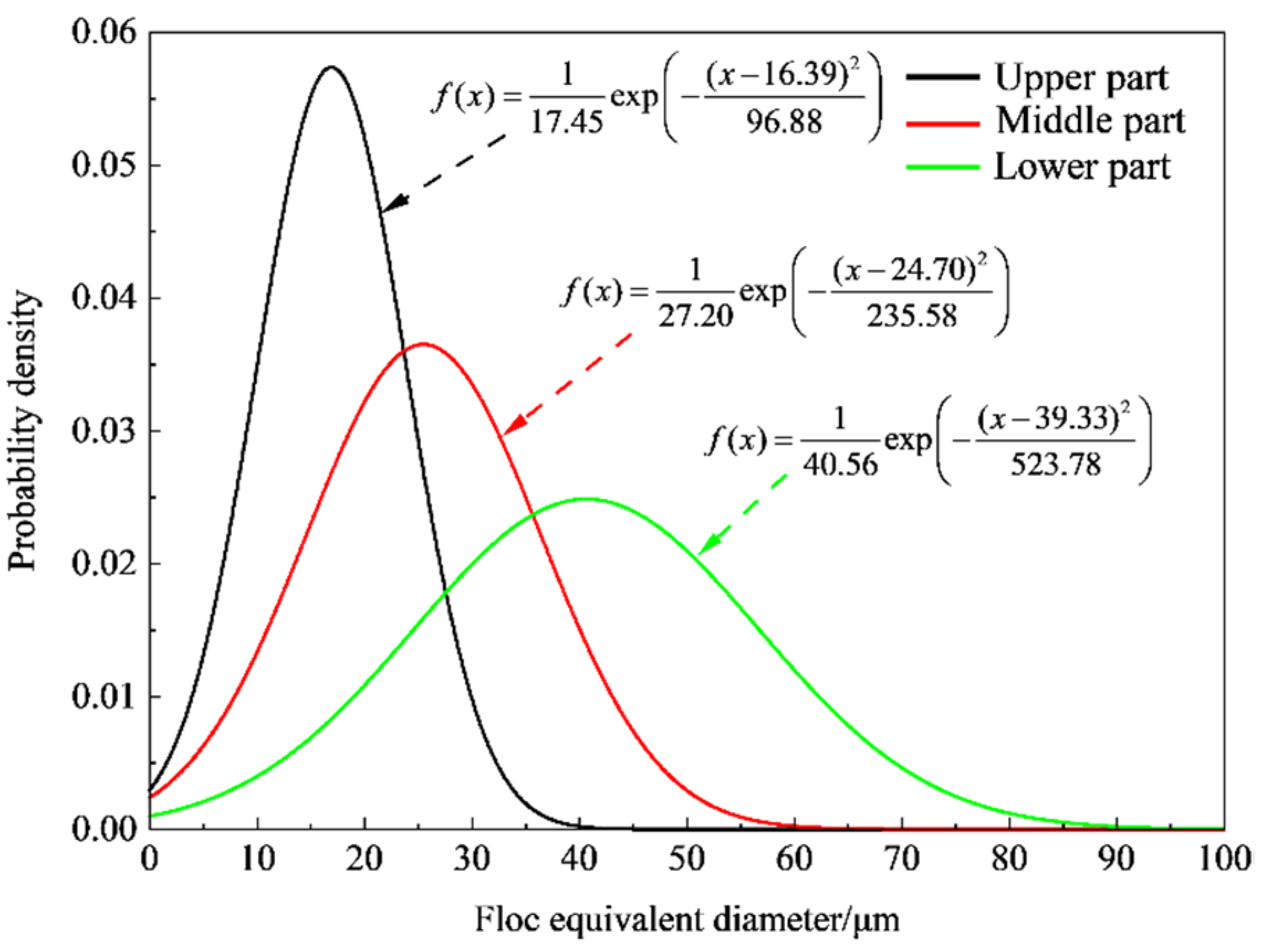 Materials 15 02460 g013 550