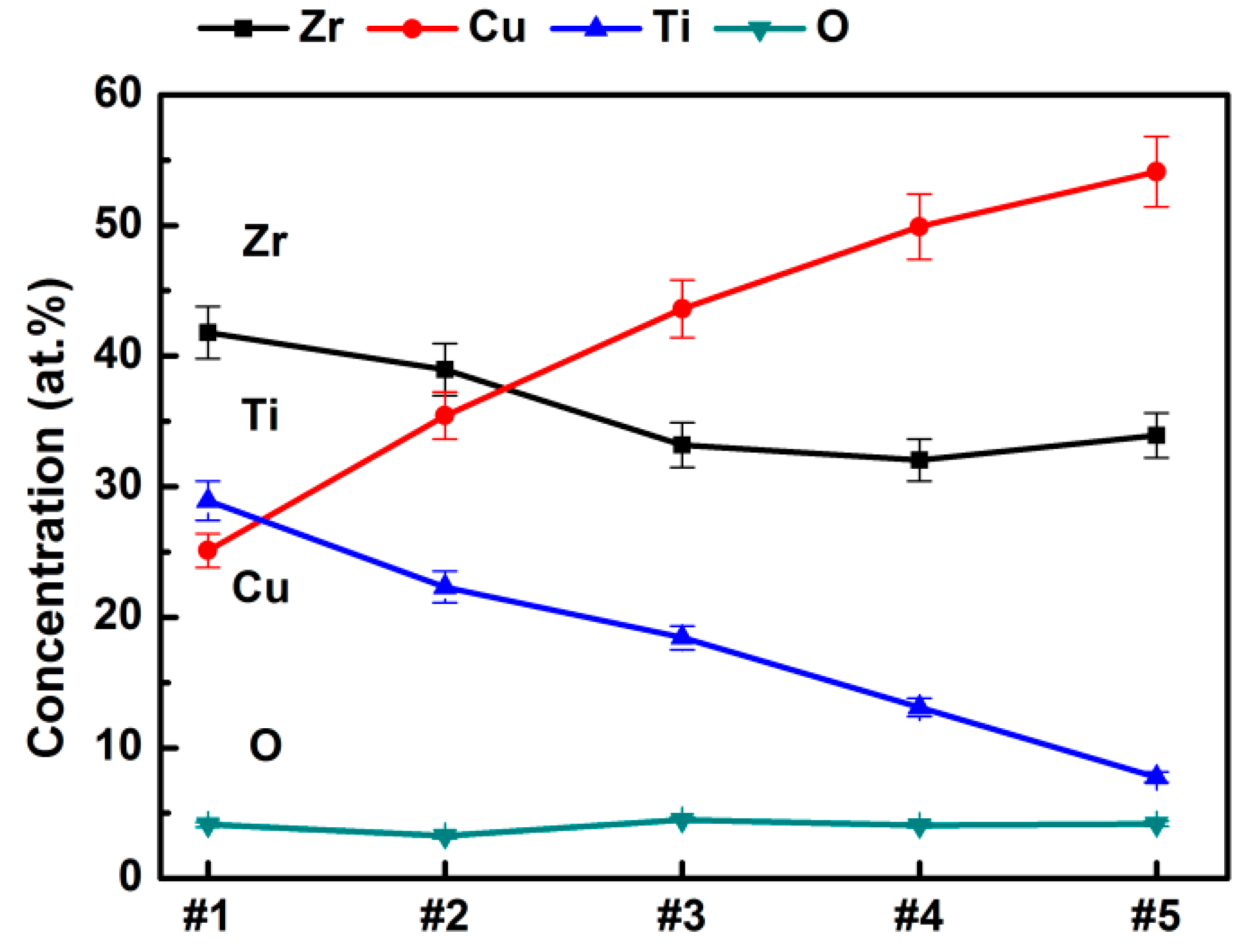 Materials 15 02461 g002 550