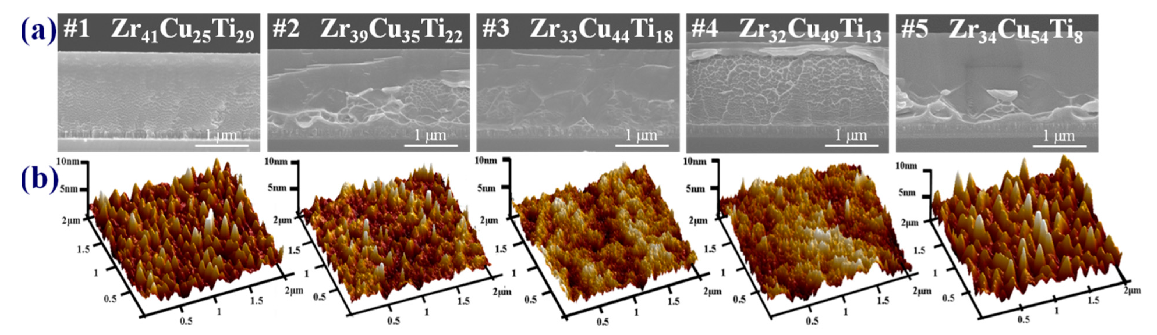 Materials 15 02461 g005 550