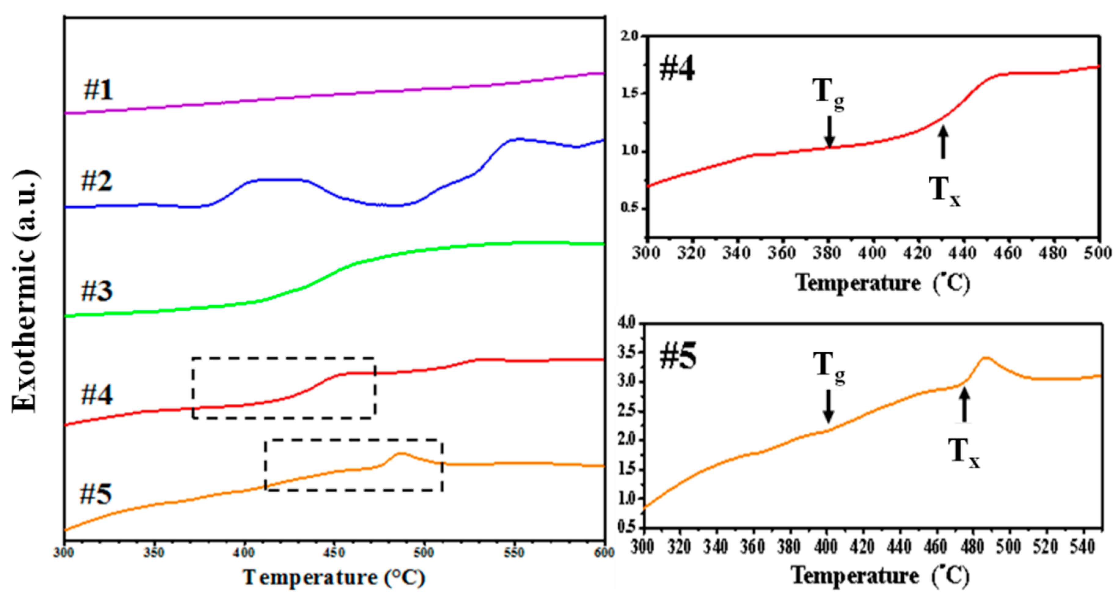 Materials 15 02461 g006 550