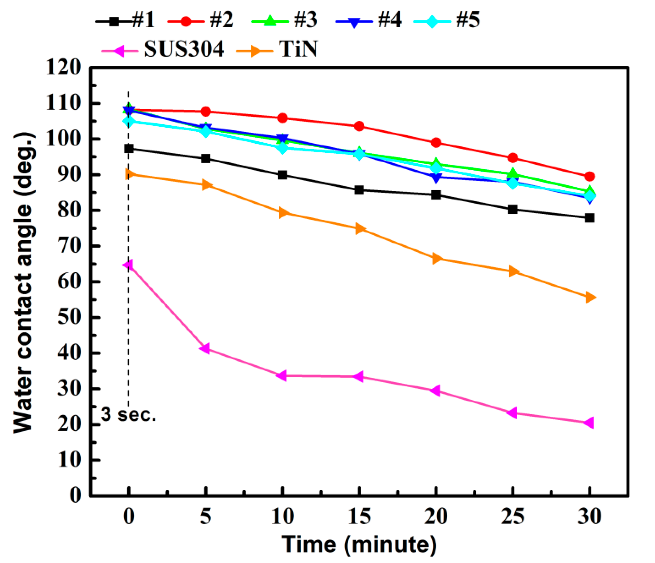 Materials 15 02461 g008 550