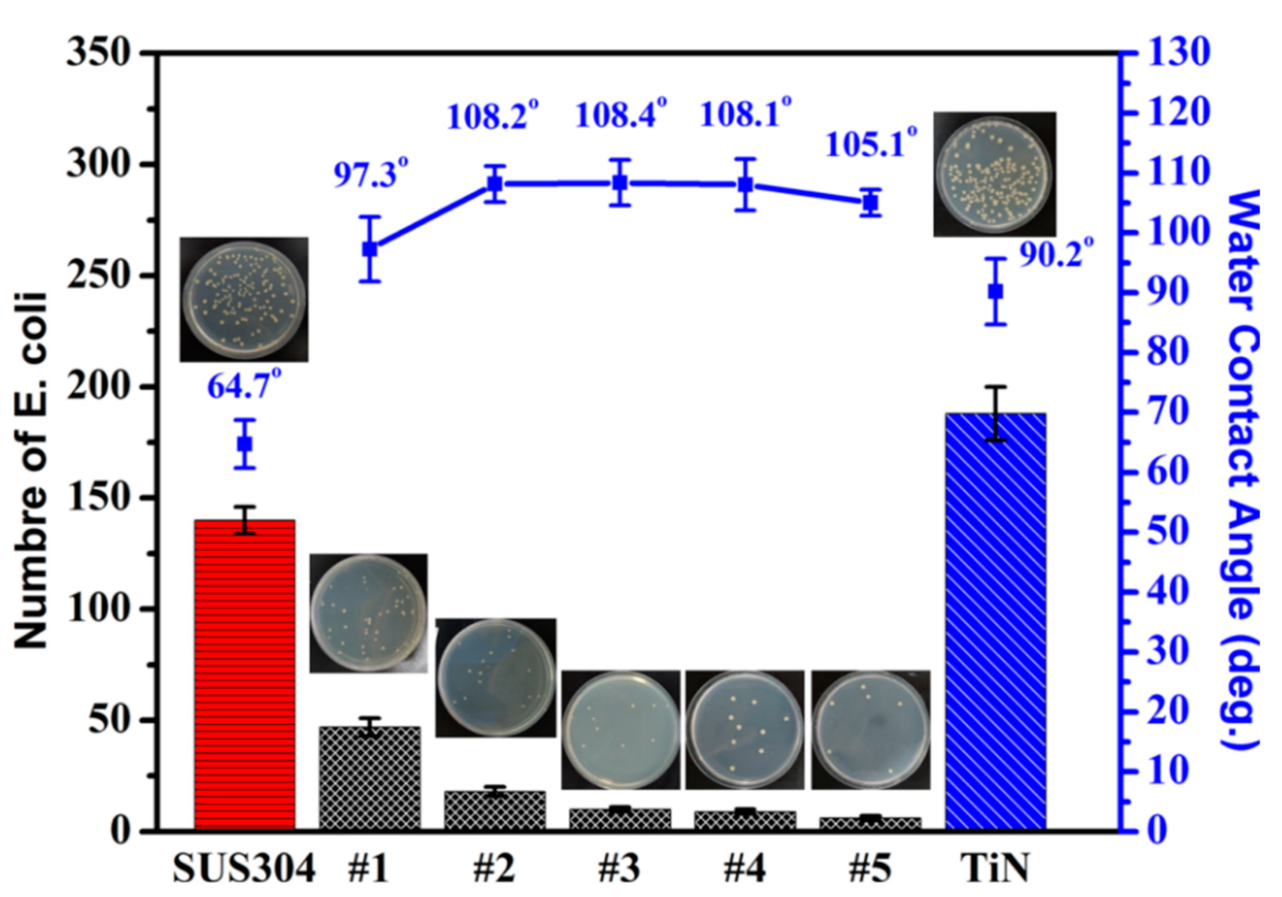 Materials 15 02461 g009 550