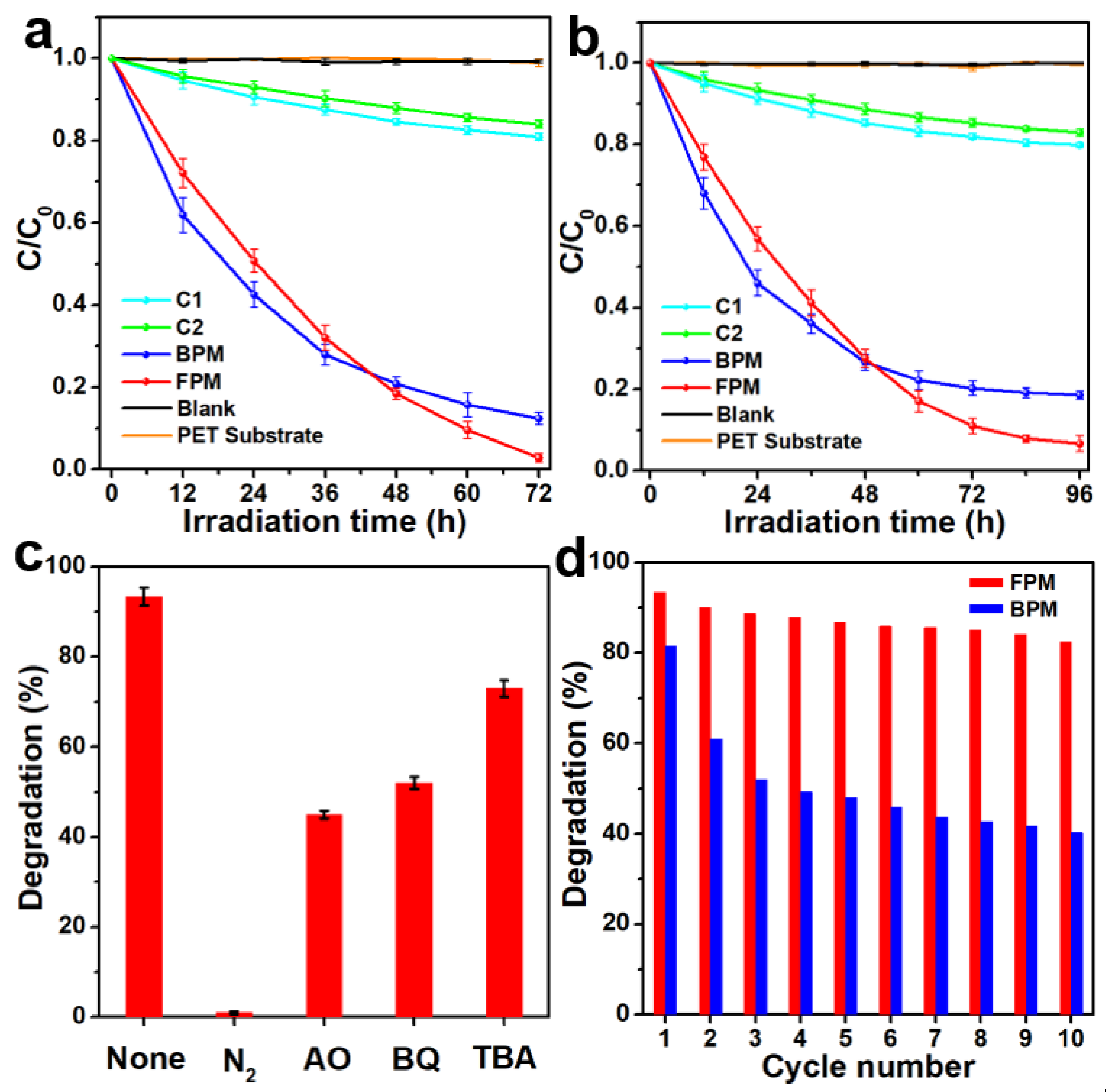 Materials 15 02466 g002