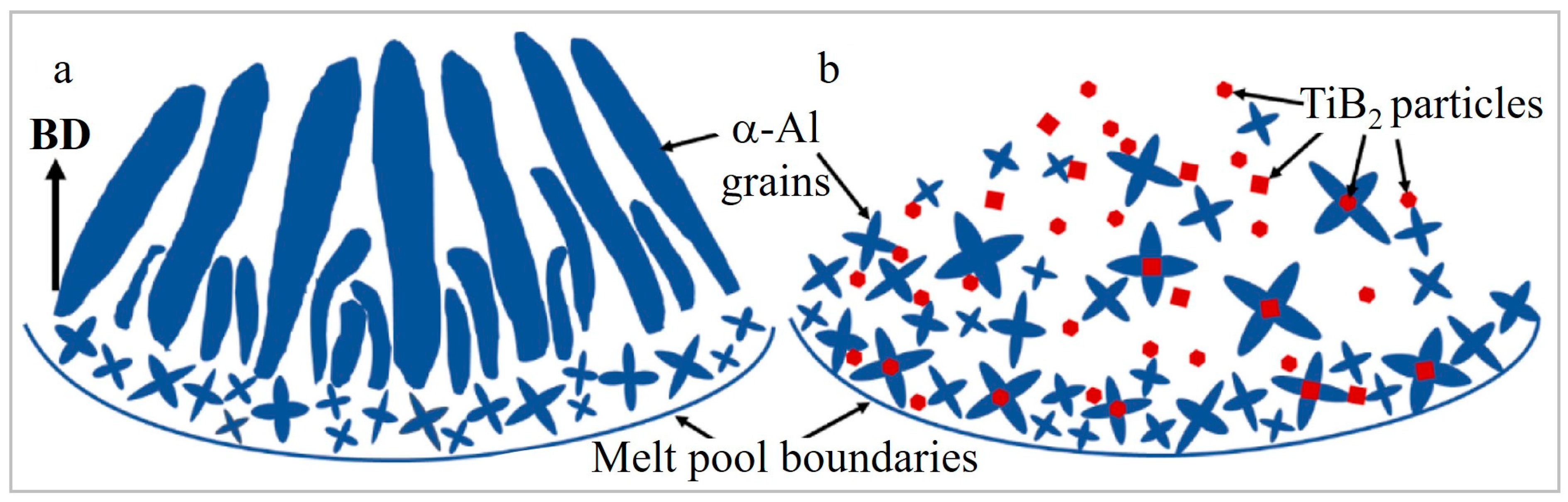 Materials 15 02467 g004