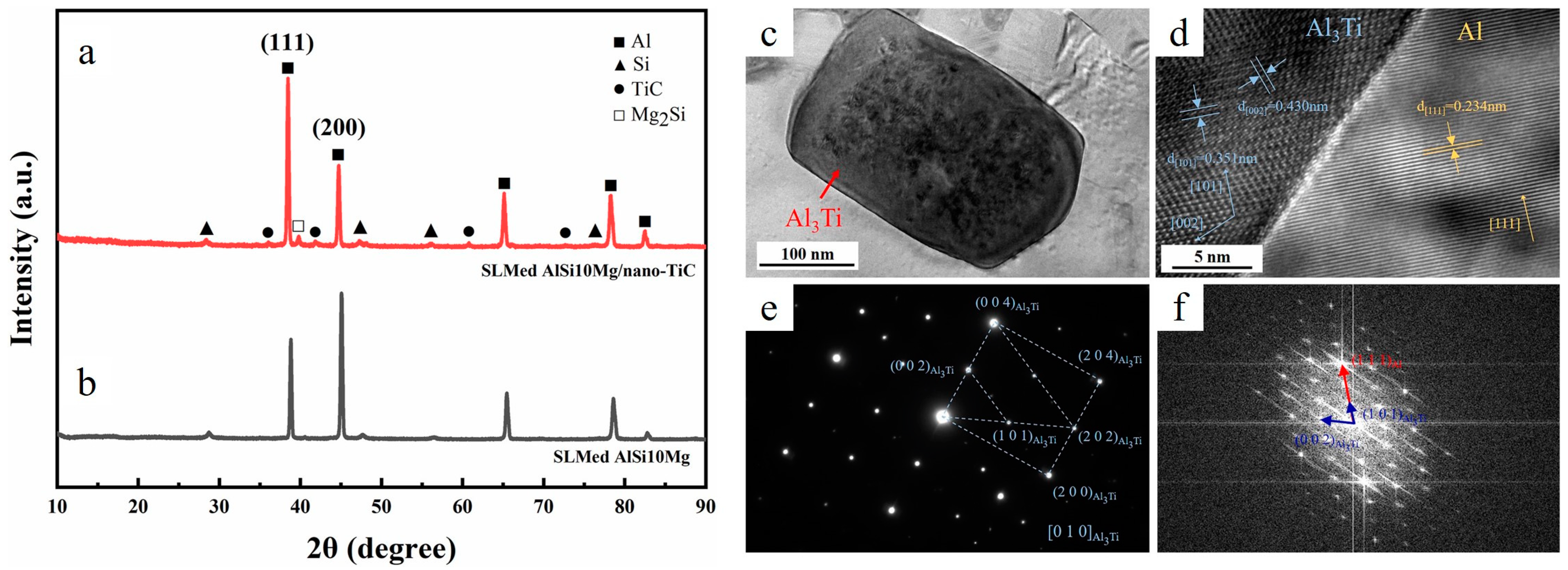Materials 15 02467 g010