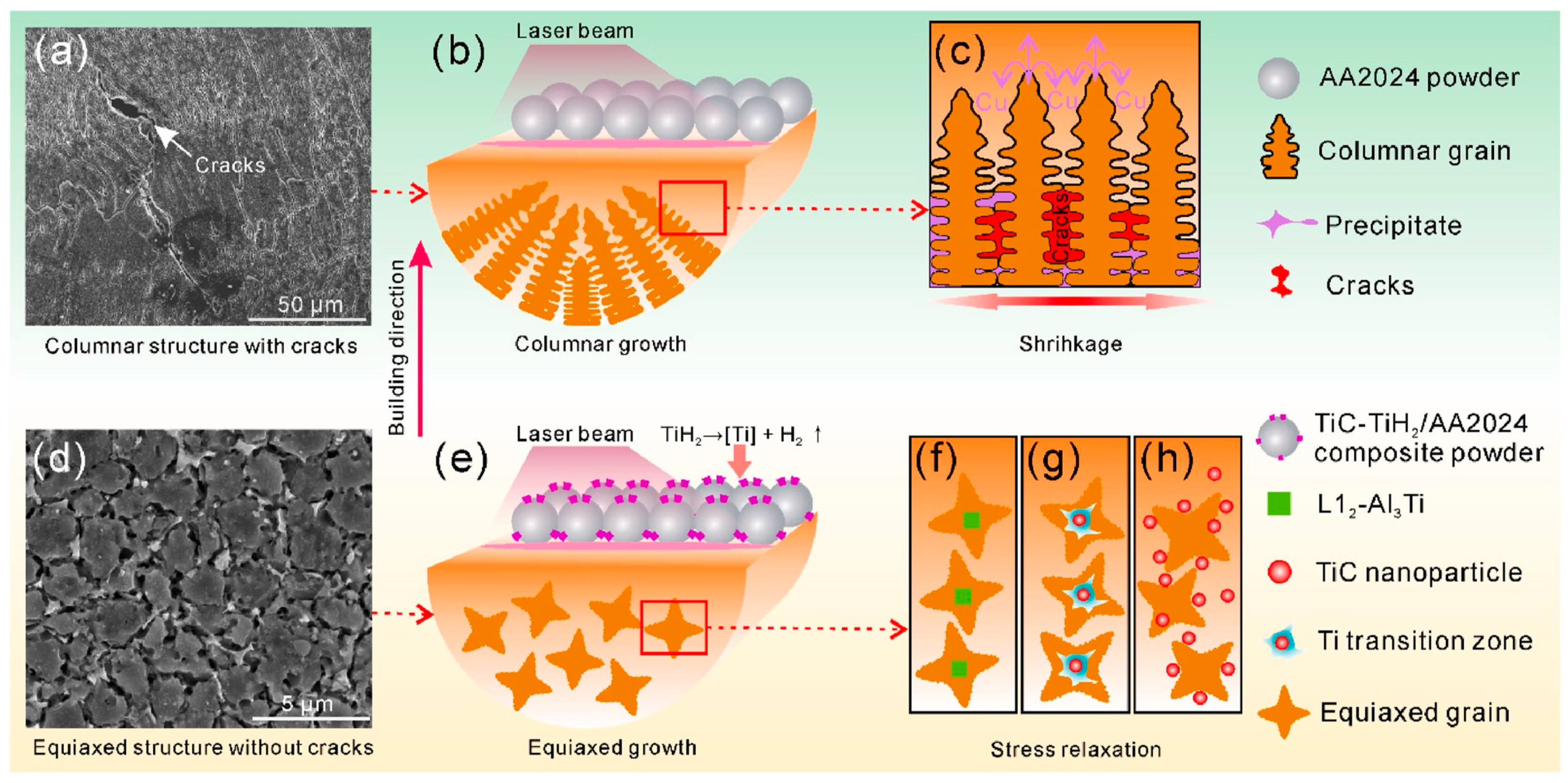 Materials 15 02467 g012
